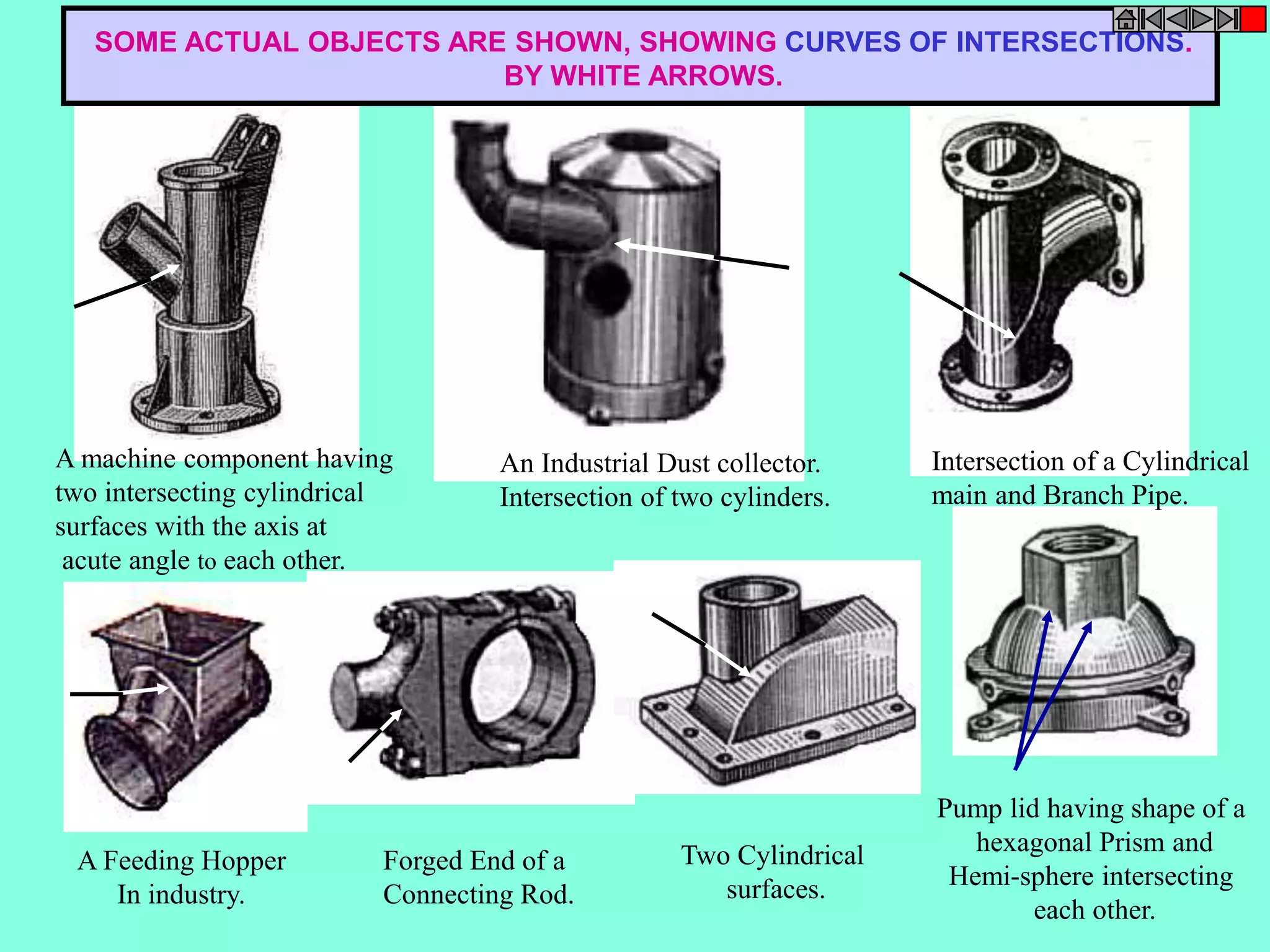 SOME ACTUAL OBJECTS ARE SHOWN, SHOWING CURVES OF INTERSECTIONS. 
A machine component having 
two intersecting cylindrical 
surfaces with the axis at 
acute angle to each other. 
Intersection of a Cylindrical 
main and Branch Pipe. 
Pump lid having shape of a 
hexagonal Prism and 
Hemi-sphere intersecting 
each other. 
BY WHITE ARROWS. 
Forged End of a 
Connecting Rod. 
A Feeding Hopper 
In industry. 
An Industrial Dust collector. 
Intersection of two cylinders. 
Two Cylindrical 
surfaces. 
 