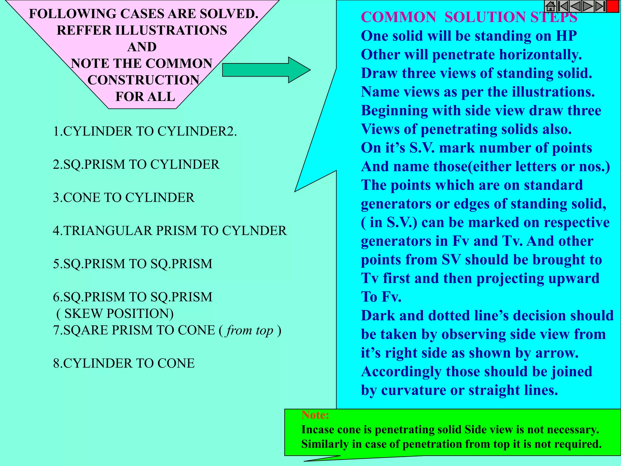 FOLLOWING CASES ARE SOLVED. 
REFFER ILLUSTRATIONS 
AND 
NOTE THE COMMON 
CONSTRUCTION 
FOR ALL 
1.CYLINDER TO CYLINDER2. 
2.SQ.PRISM TO CYLINDER 
3.CONE TO CYLINDER 
4.TRIANGULAR PRISM TO CYLNDER 
5.SQ.PRISM TO SQ.PRISM 
6.SQ.PRISM TO SQ.PRISM 
( SKEW POSITION) 
7.SQARE PRISM TO CONE ( from top ) 
8.CYLINDER TO CONE 
COMMON SOLUTION STEPS 
One solid will be standing on HP 
Other will penetrate horizontally. 
Draw three views of standing solid. 
Name views as per the illustrations. 
Beginning with side view draw three 
Views of penetrating solids also. 
On it’s S.V. mark number of points 
And name those(either letters or nos.) 
The points which are on standard 
generators or edges of standing solid, 
( in S.V.) can be marked on respective 
generators in Fv and Tv. And other 
points from SV should be brought to 
Tv first and then projecting upward 
To Fv. 
Dark and dotted line’s decision should 
be taken by observing side view from 
it’s right side as shown by arrow. 
Accordingly those should be joined 
by curvature or straight lines. 
Note: 
Incase cone is penetrating solid Side view is not necessary. 
Similarly in case of penetration from top it is not required. 
 