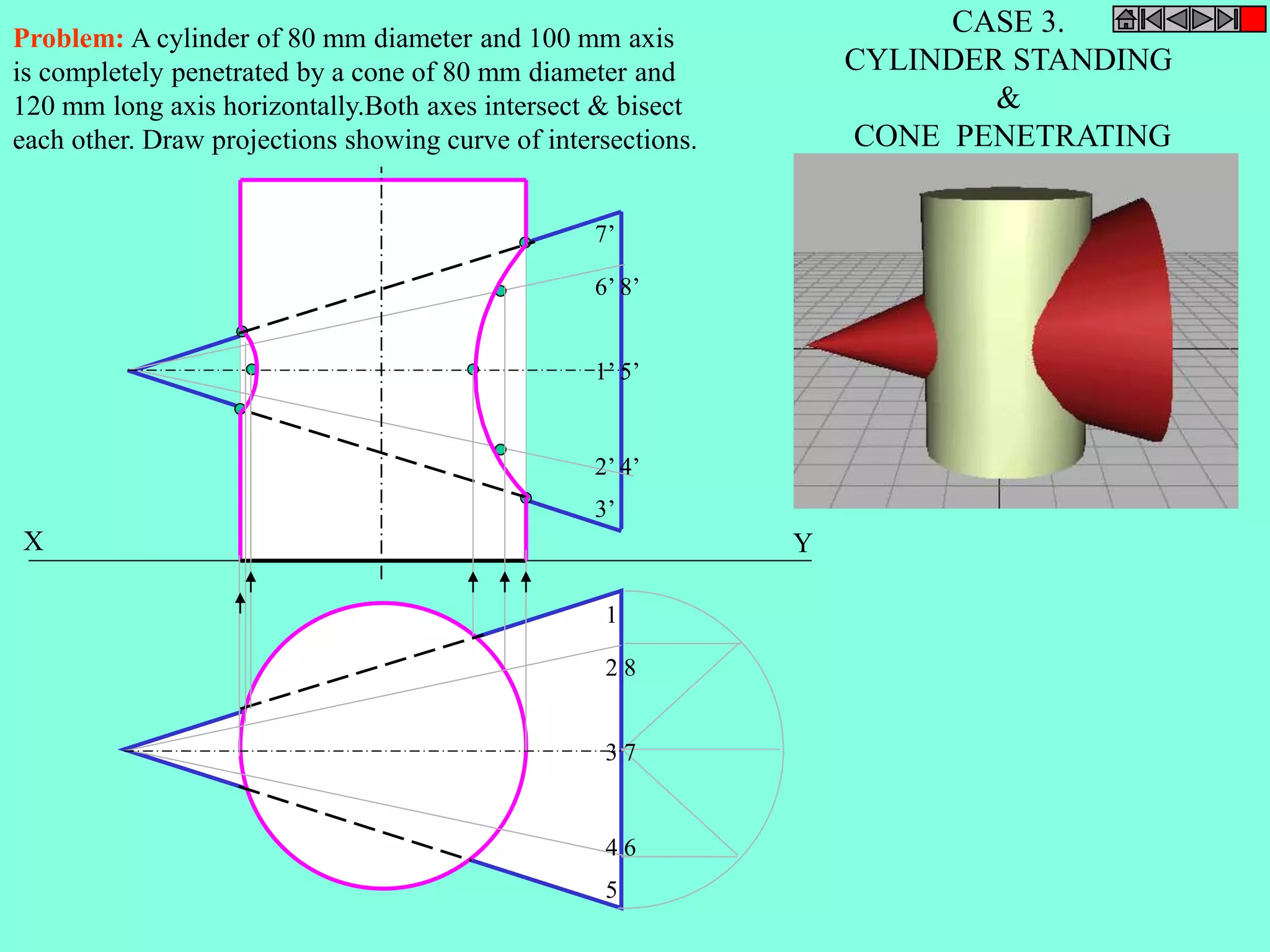 7’ 
6’ 8’ 
1’ 5’ 
2’ 4’ 
3’ 
X Y 
CASE 3. 
CYLINDER STANDING 
& 
CONE PENETRATING 
Problem: A cylinder of 80 mm diameter and 100 mm axis 
is completely penetrated by a cone of 80 mm diameter and 
120 mm long axis horizontally.Both axes intersect & bisect 
each other. Draw projections showing curve of intersections. 
1 
2 8 
3 7 
4 6 
5 
 