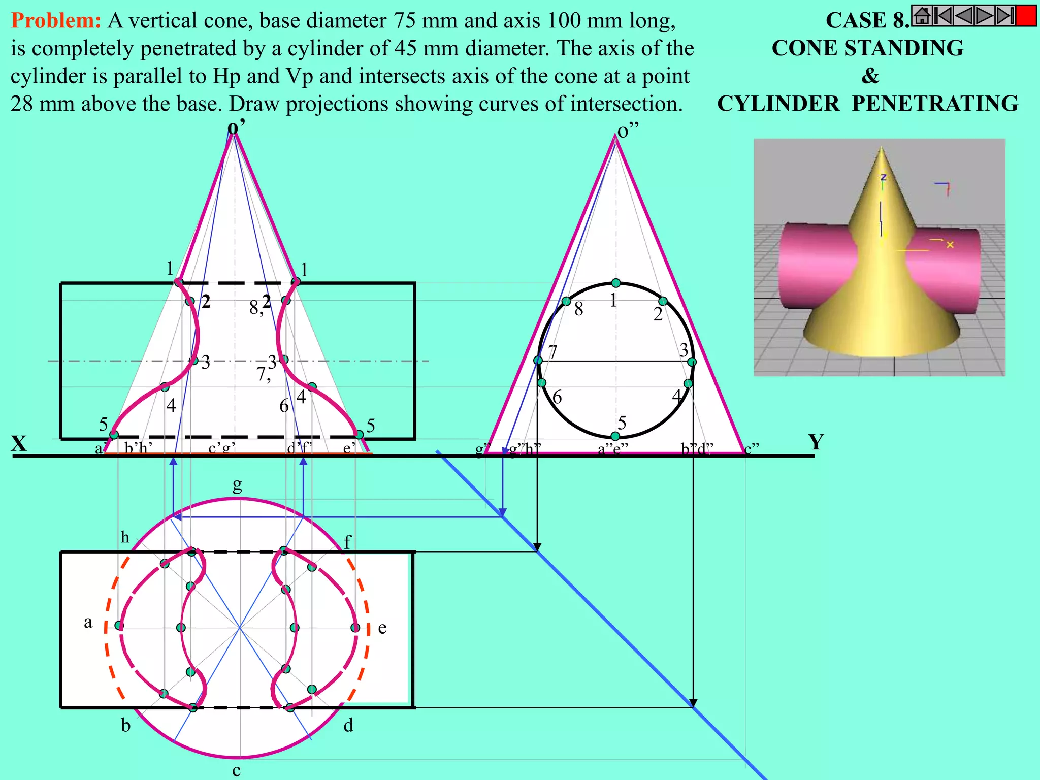 CASE 8. 
CONE STANDING 
& 
CYLINDER PENETRATING 
Problem: A vertical cone, base diameter 75 mm and axis 100 mm long, 
is completely penetrated by a cylinder of 45 mm diameter. The axis of the 
cylinder is parallel to Hp and Vp and intersects axis of the cone at a point 
28 mm above the base. Draw projections showing curves of intersection. 
o’ o” 
7 
1 1 
2 8,2 
3 3 
4 6 
4 
7, 
5 5 
a’ b’h’ c’g’ d’f’ e’ g” g”h” a”e” b”d” c” 
h 
a 
b 
c 
d 
e 
g 
f 
1 
2 
3 
4 
5 
6 
8 
X Y 
 
