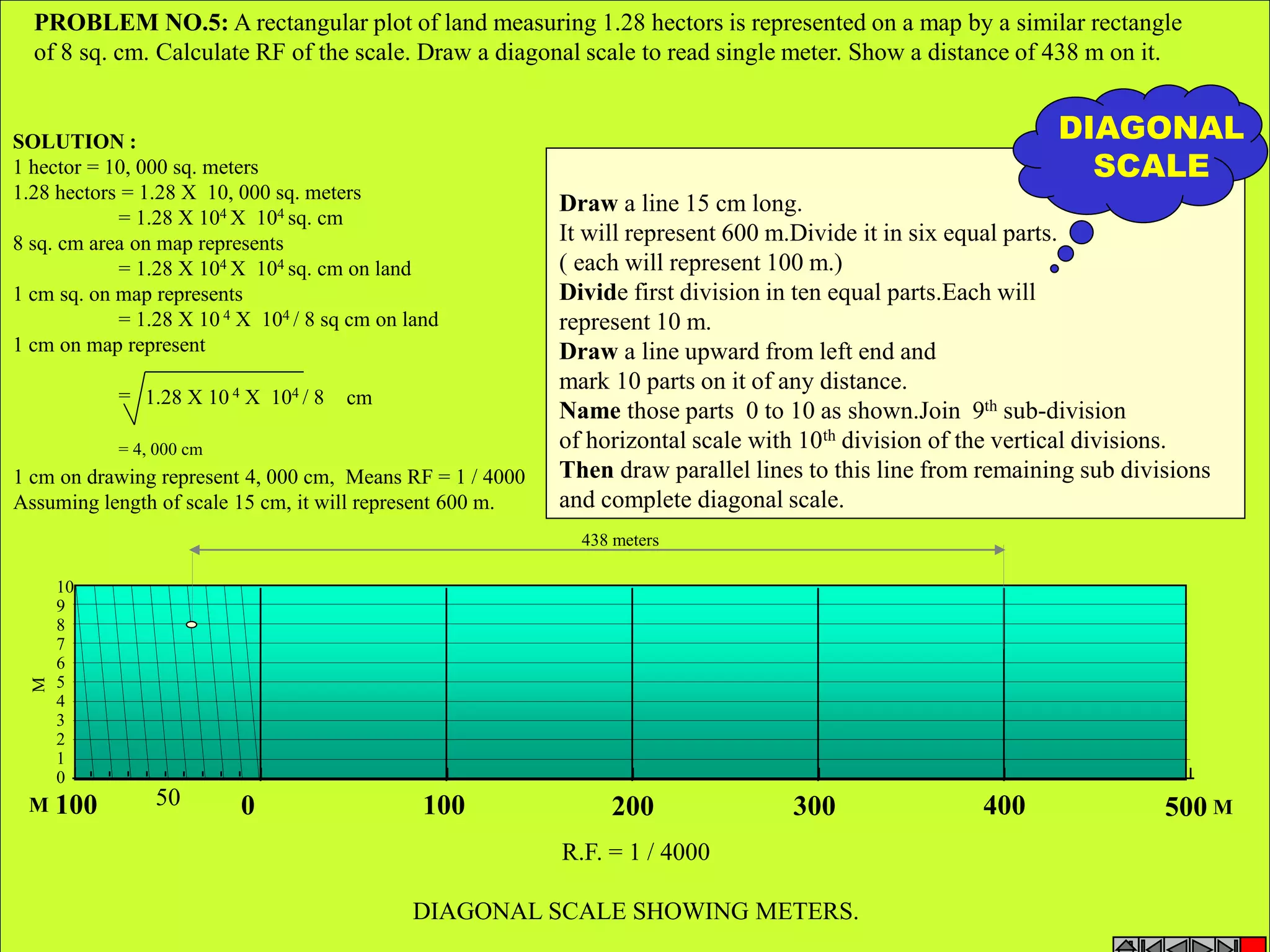 PROBLEM NO.5: A rectangular plot of land measuring 1.28 hectors is represented on a map by a similar rectangle 
of 8 sq. cm. Calculate RF of the scale. Draw a diagonal scale to read single meter. Show a distance of 438 m on it. 
DIAGONAL 
SCALE 
Draw a line 15 cm long. 
It will represent 600 m.Divide it in six equal parts. 
( each will represent 100 m.) 
Divide first division in ten equal parts.Each will 
represent 10 m. 
Draw a line upward from left end and 
mark 10 parts on it of any distance. 
Name those parts 0 to 10 as shown.Join 9th sub-division 
of horizontal scale with 10th division of the vertical divisions. 
Then draw parallel lines to this line from remaining sub divisions 
and complete diagonal scale. 
SOLUTION : 
1 hector = 10, 000 sq. meters 
1.28 hectors = 1.28 X 10, 000 sq. meters 
= 1.28 X 104 X 104 sq. cm 
8 sq. cm area on map represents 
= 1.28 X 104 X 104 sq. cm on land 
1 cm sq. on map represents 
= 1.28 X 10 4 X 104 / 8 sq cm on land 
1 cm on map represent 
= 1.28 X 10 4 X 104 / 8 cm 
= 4, 000 cm 
1 cm on drawing represent 4, 000 cm, Means RF = 1 / 4000 
Assuming length of scale 15 cm, it will represent 600 m. 
10 
9 
8 
7 
6 
5 
4 
3 
2 
1 
0 
100 50 0 100 200 300 400 500 
M 
M 
M 
438 meters 
R.F. = 1 / 4000 
DIAGONAL SCALE SHOWING METERS. 
 