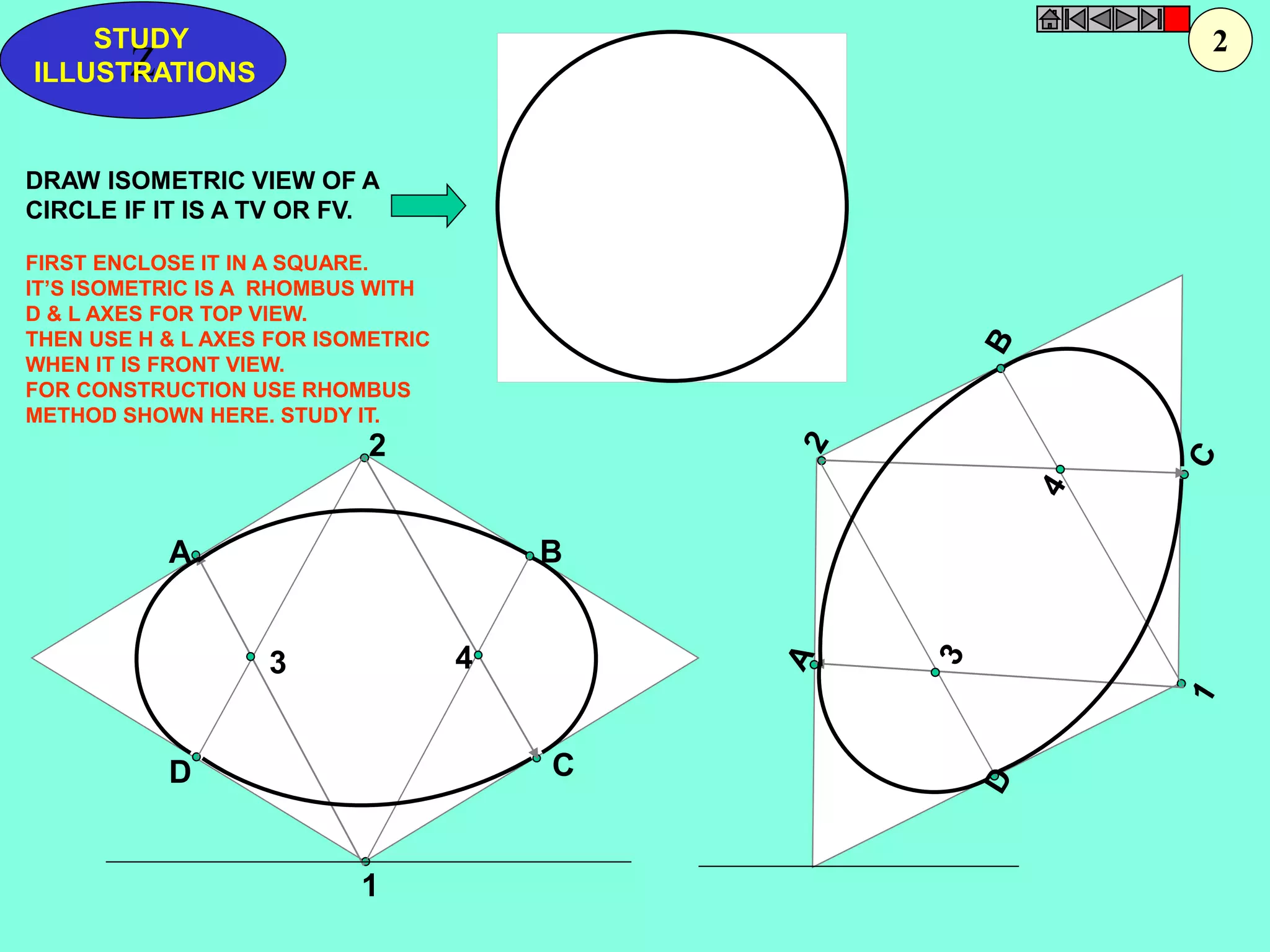 STUDY 
A B 
1 
4 
2 
3 
D C 
Z 
ILLUSTRATIONS 
DRAW ISOMETRIC VIEW OF A 
CIRCLE IF IT IS A TV OR FV. 
FIRST ENCLOSE IT IN A SQUARE. 
IT’S ISOMETRIC IS A RHOMBUS WITH 
D & L AXES FOR TOP VIEW. 
THEN USE H & L AXES FOR ISOMETRIC 
WHEN IT IS FRONT VIEW. 
FOR CONSTRUCTION USE RHOMBUS 
METHOD SHOWN HERE. STUDY IT. 
2 
 