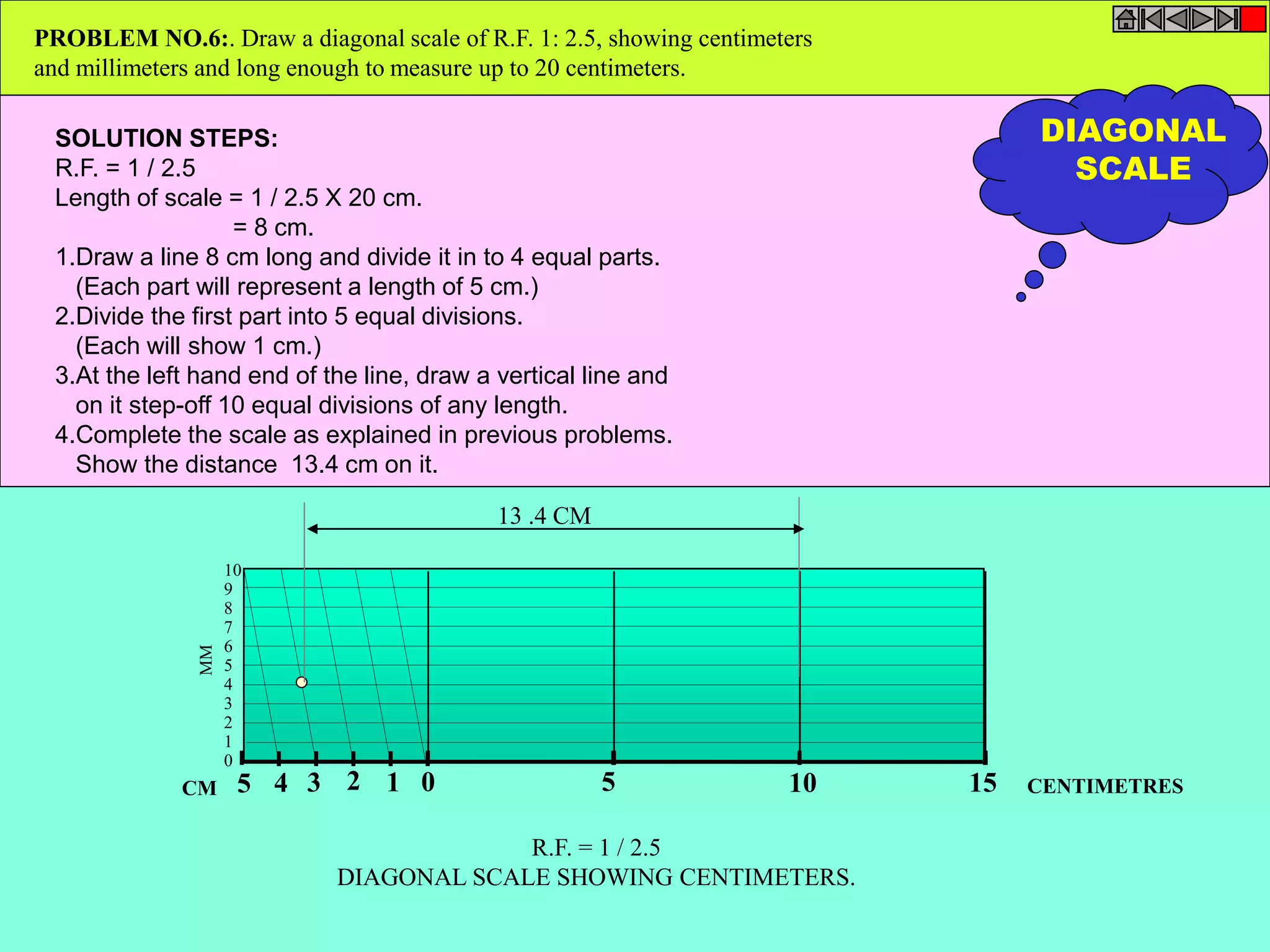PROBLEM NO.6:. Draw a diagonal scale of R.F. 1: 2.5, showing centimeters 
and millimeters and long enough to measure up to 20 centimeters. 
SOLUTION STEPS: 
R.F. = 1 / 2.5 
Length of scale = 1 / 2.5 X 20 cm. 
10 
9 
8 
7 
6 
5 
4 
3 
2 
1 
0 
CENTIMETRES 
MM 
CM 
5 4 3 2 1 0 5 10 15 
R.F. = 1 / 2.5 
DIAGONAL SCALE SHOWING CENTIMETERS. 
= 8 cm. 
1.Draw a line 8 cm long and divide it in to 4 equal parts. 
(Each part will represent a length of 5 cm.) 
2.Divide the first part into 5 equal divisions. 
(Each will show 1 cm.) 
3.At the left hand end of the line, draw a vertical line and 
on it step-off 10 equal divisions of any length. 
4.Complete the scale as explained in previous problems. 
Show the distance 13.4 cm on it. 
13 .4 CM 
DIAGONAL 
SCALE 
 