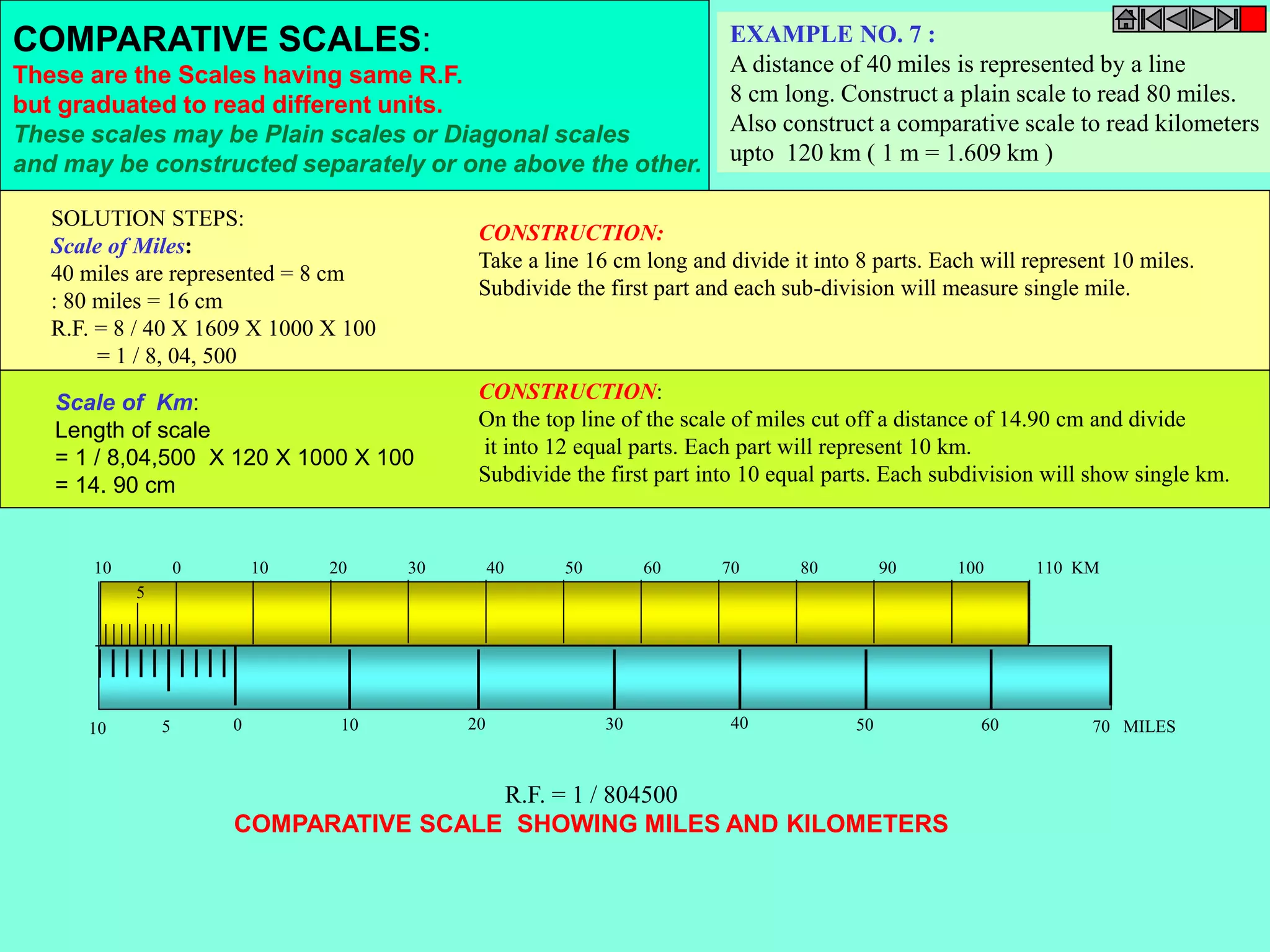 COMPARATIVE SCALES: 
These are the Scales having same R.F. 
but graduated to read different units. 
These scales may be Plain scales or Diagonal scales 
and may be constructed separately or one above the other. 
EXAMPLE NO. 7 : 
A distance of 40 miles is represented by a line 
8 cm long. Construct a plain scale to read 80 miles. 
Also construct a comparative scale to read kilometers 
upto 120 km ( 1 m = 1.609 km ) 
SOLUTION STEPS: 
Scale of Miles: 
40 miles are represented = 8 cm 
: 80 miles = 16 cm 
R.F. = 8 / 40 X 1609 X 1000 X 100 
= 1 / 8, 04, 500 
CONSTRUCTION: 
Take a line 16 cm long and divide it into 8 parts. Each will represent 10 miles. 
Subdivide the first part and each sub-division will measure single mile. 
Scale of Km: 
Length of scale 
= 1 / 8,04,500 X 120 X 1000 X 100 
= 14. 90 cm 
CONSTRUCTION: 
On the top line of the scale of miles cut off a distance of 14.90 cm and divide 
it into 12 equal parts. Each part will represent 10 km. 
Subdivide the first part into 10 equal parts. Each subdivision will show single km. 
10 0 10 20 30 40 50 60 70 80 90 100 110 KM 
5 
10 5 0 10 20 30 40 50 60 70 MILES 
R.F. = 1 / 804500 
COMPARATIVE SCALE SHOWING MILES AND KILOMETERS 
 