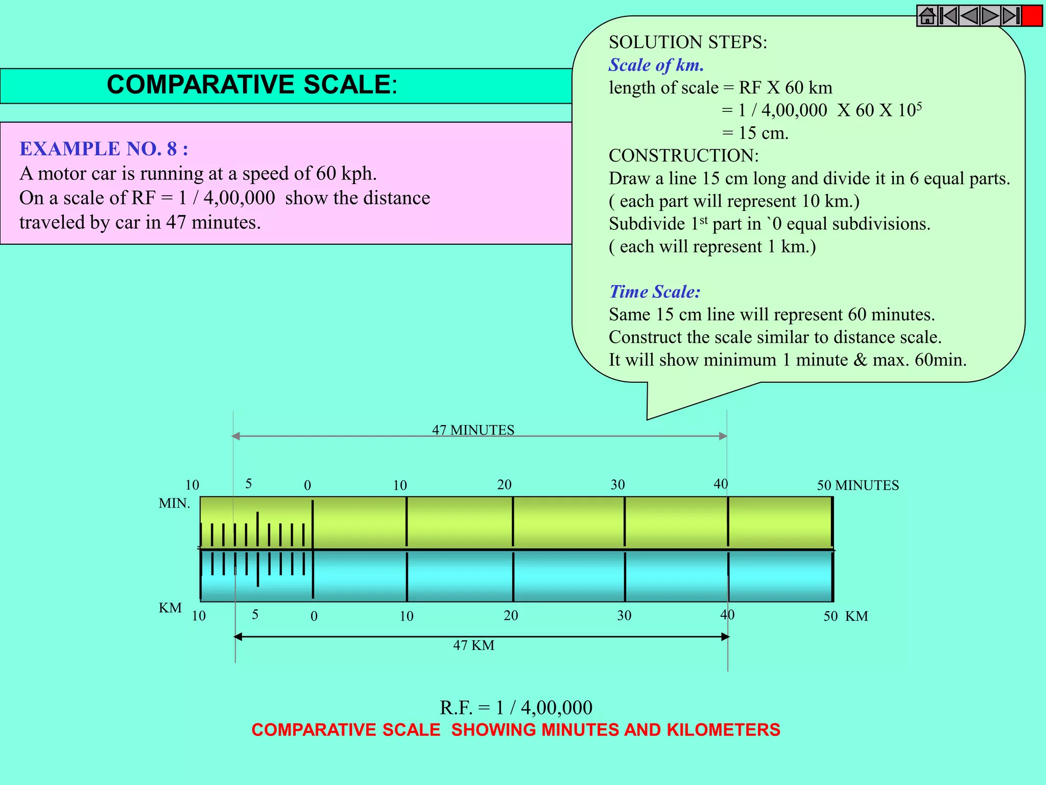 COMPARATIVE SCALE: 
EXAMPLE NO. 8 : 
Amotor car is running at a speed of 60 kph. 
On a scale of RF = 1 / 4,00,000 show the distance 
traveled by car in 47 minutes. 
SOLUTION STEPS: 
Scale of km. 
length of scale = RF X 60 km 
= 1 / 4,00,000 X 60 X 105 
= 15 cm. 
CONSTRUCTION: 
Draw a line 15 cm long and divide it in 6 equal parts. 
( each part will represent 10 km.) 
Subdivide 1st part in `0 equal subdivisions. 
( each will represent 1 km.) 
Time Scale: 
Same 15 cm line will represent 60 minutes. 
Construct the scale similar to distance scale. 
It will show minimum 1 minute & max. 60min. 
10 5 0 10 20 30 40 50 MINUTES 
10 5 0 10 20 30 40 50 KM 
MIN. 
KM 
47 MINUTES 
47 KM 
R.F. = 1 / 4,00,000 
COMPARATIVE SCALE SHOWING MINUTES AND KILOMETERS 
 