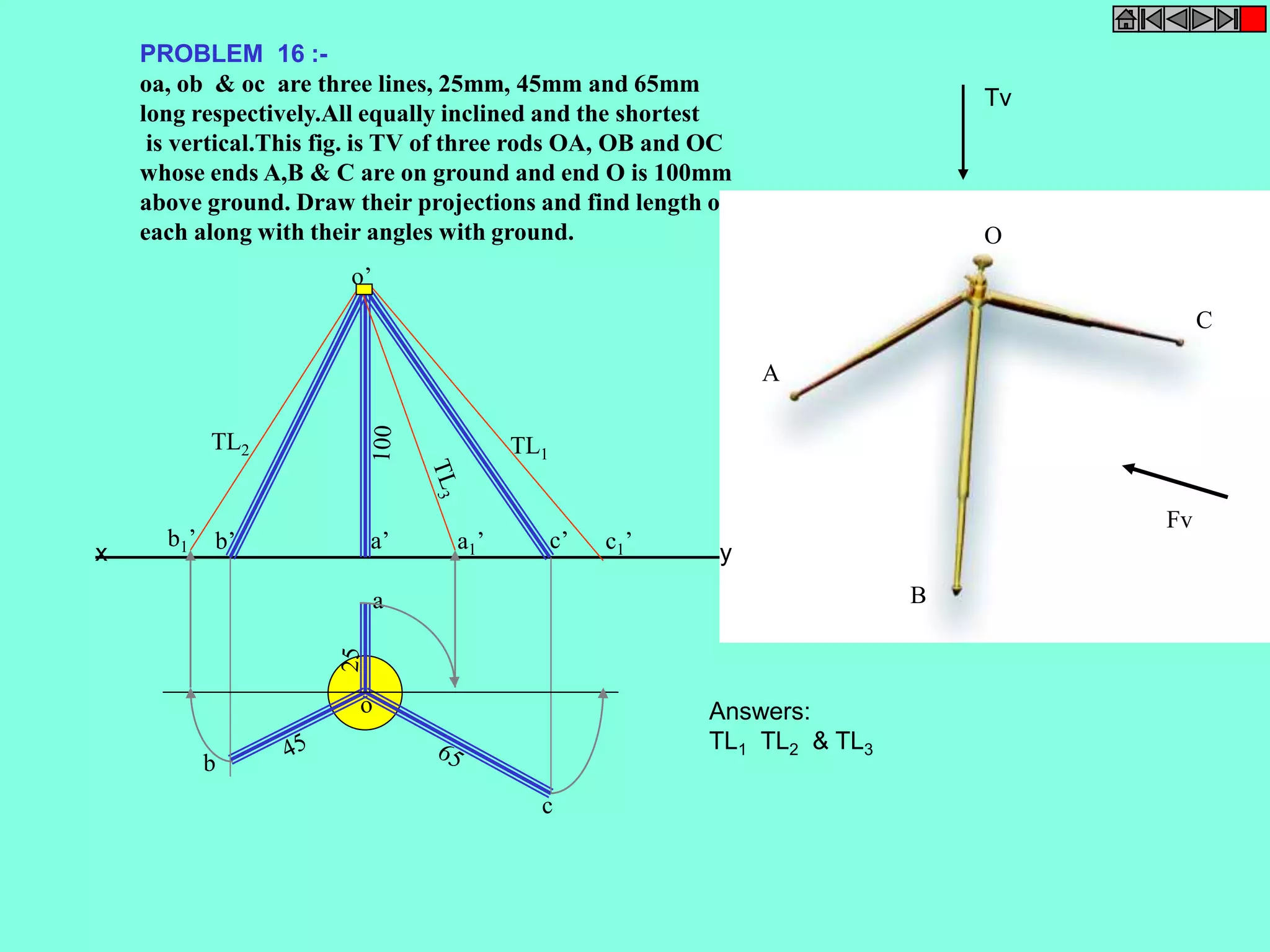 PROBLEM 16 :- 
oa, ob & oc are three lines, 25mm, 45mm and 65mm 
long respectively.All equally inclined and the shortest 
is vertical.This fig. is TV of three rods OA, OB and OC 
whose ends A,B & C are on ground and end O is 100mm 
above ground. Draw their projections and find length of 
each along with their angles with ground. 
o’ 
b’ a’ c’ 
x y 
a 
b 
c 
o 
TL1 
TL2 
c1b ’ 1’ a1’ 
A 
O 
B 
C 
Fv 
Tv 
Answers: 
TL1 TL2 & TL3 
 
