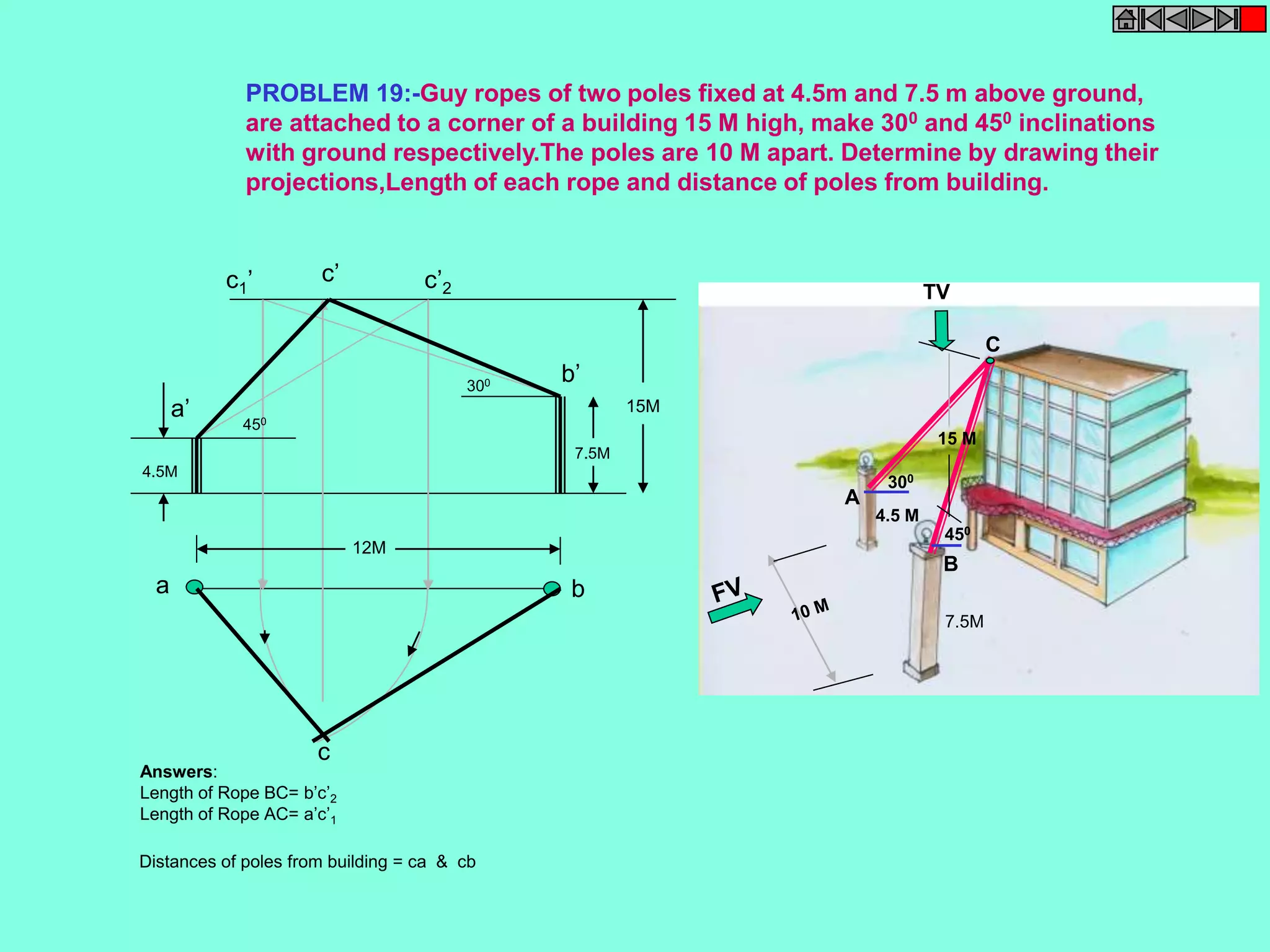 PROBLEM 19:-Guy ropes of two poles fixed at 4.5m and 7.5 m above ground, 
are attached to a corner of a building 15 M high, make 300 and 450 inclinations 
with ground respectively.The poles are 10 M apart. Determine by drawing their 
projections,Length of each rope and distance of poles from building. 
TV 
15 M 
B 
7.5M 
300 
4.5 M 
450 
A 
C 
c’ 
a b 
c 
a’ 
b’ 
c1’ c’2 
12M 
15M 
4.5M 
7.5M 
300 
450 
Answers: 
Length of Rope BC= b’c’2 
Length of Rope AC= a’c’1 
Distances of poles from building = ca & cb 
 