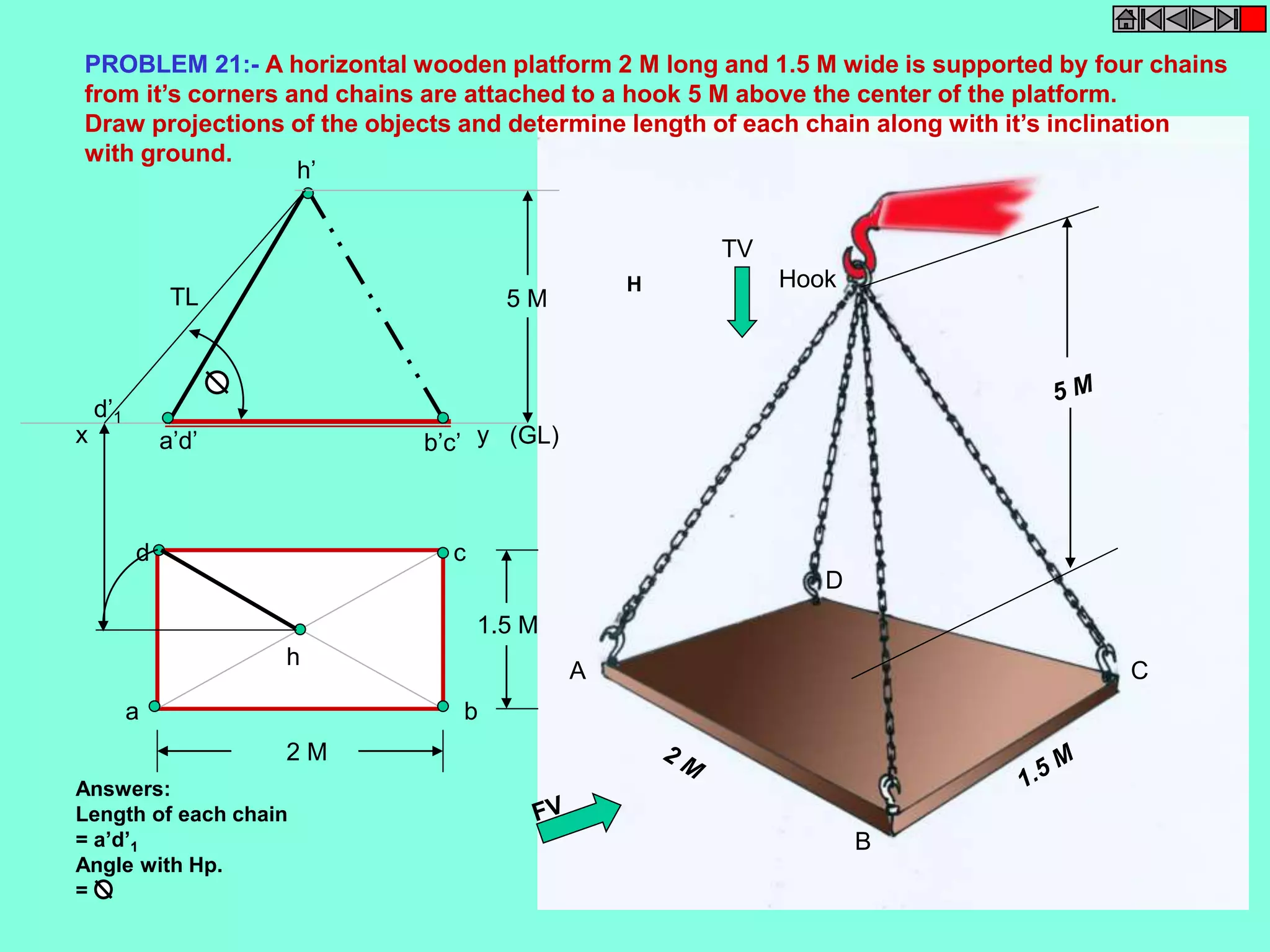PROBLEM 21:- A horizontal wooden platform 2 M long and 1.5 M wide is supported by four chains 
from it’s corners and chains are attached to a hook 5 M above the center of the platform. 
Draw projections of the objects and determine length of each chain along with it’s inclination 
with ground. 
A 
B 
C 
Hook 
D 
TV 
H 
(GL) 
h’ 
x y 
a’d’ b’c’ 
d c 
h 
a b 
5 M 
2 M 
1.5 M 
TL 
d’1 
Answers: 
Length of each chain 
= a’d’1 
Angle with Hp. 
= 
 
