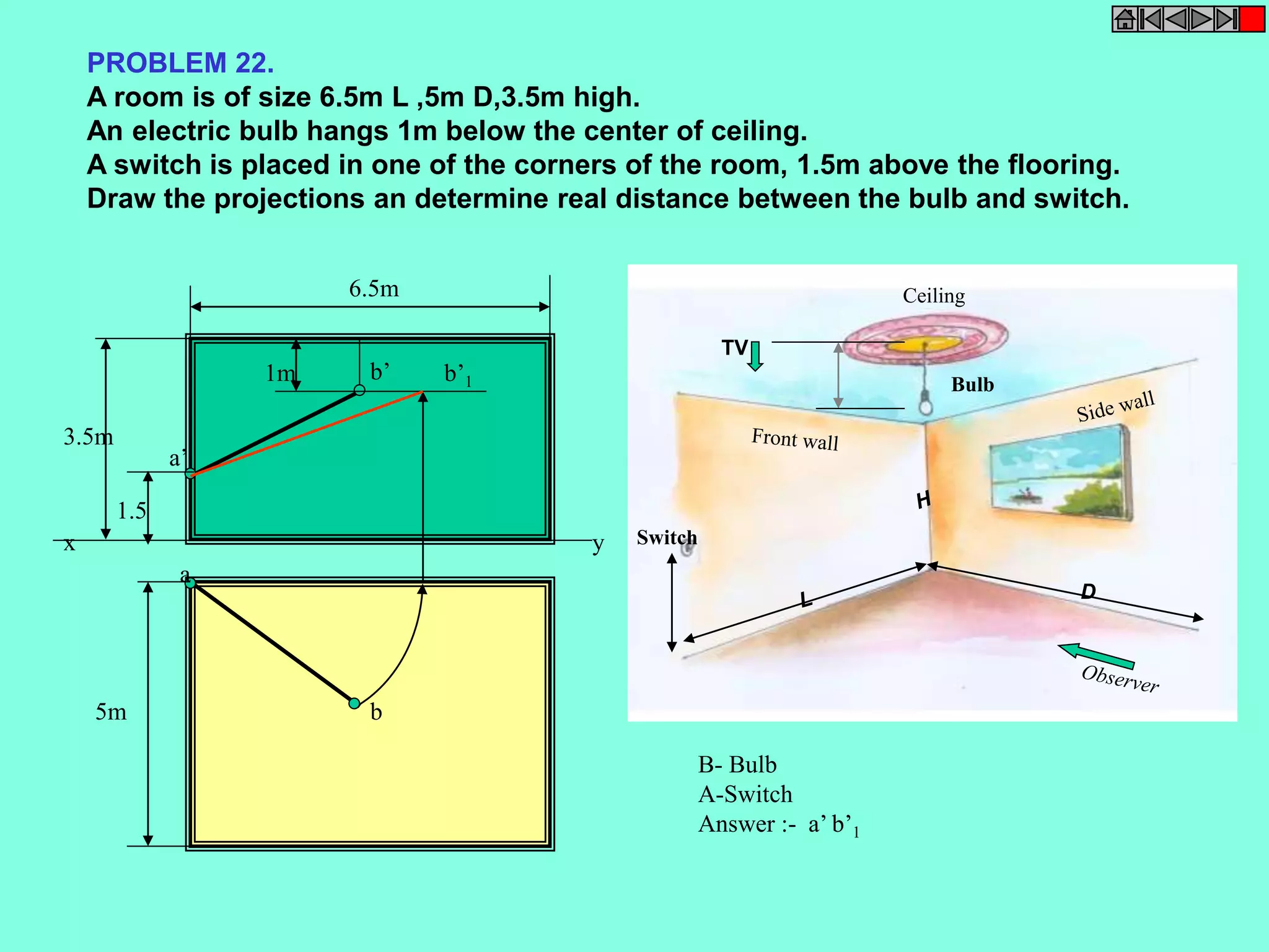 PROBLEM 22. 
A room is of size 6.5m L ,5m D,3.5m high. 
An electric bulb hangs 1m below the center of ceiling. 
A switch is placed in one of the corners of the room, 1.5m above the flooring. 
Draw the projections an determine real distance between the bulb and switch. 
Switch 
Ceiling 
Bulb 
TV 
D 
B- Bulb 
A-Switch 
Answer :- a’ b’1 
6.5m 
x y 
a 
b 
a’ 
b’ b’1 
3.5m 
5m 
1m 
1.5 
 