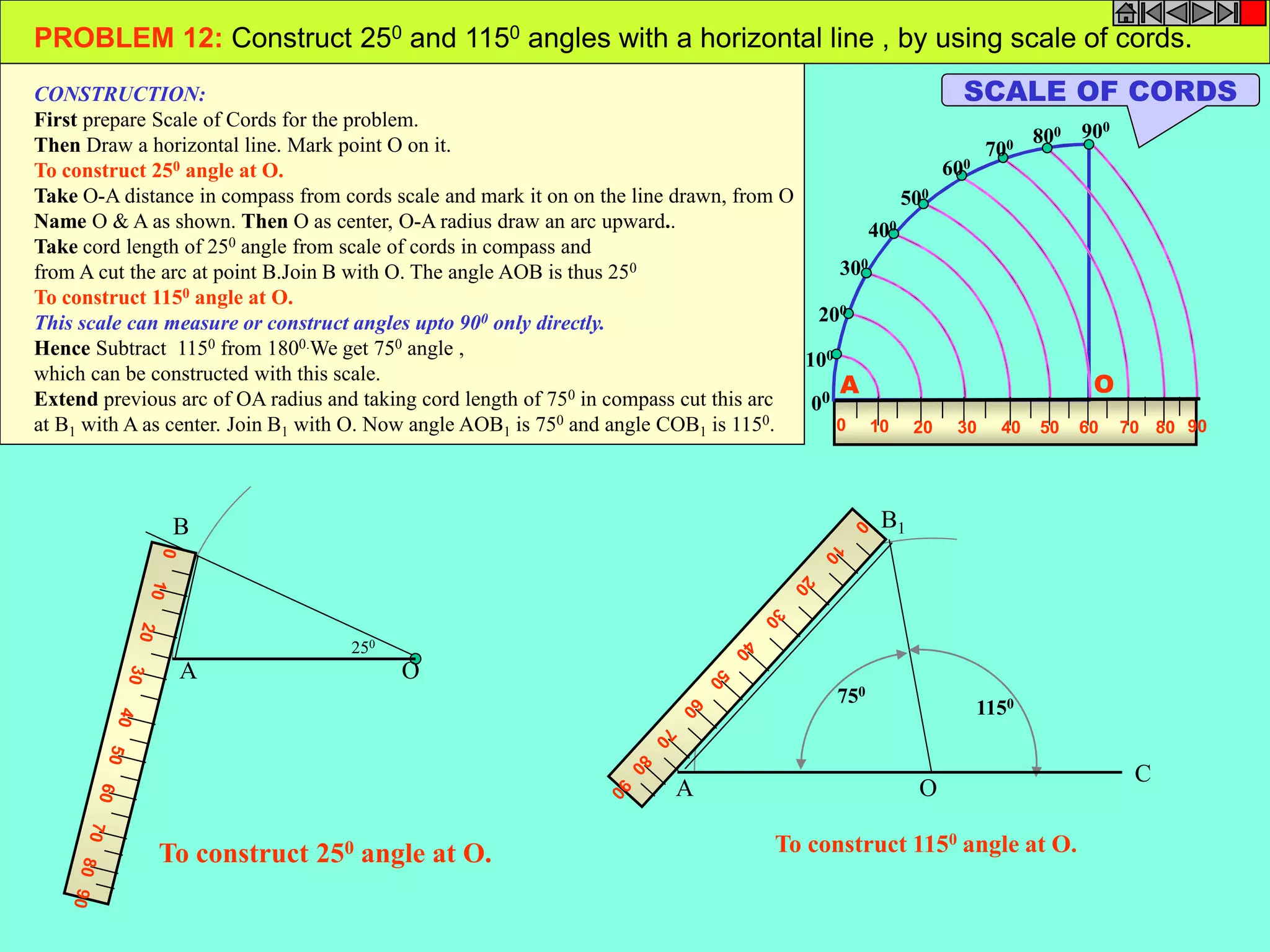 PROBLEM 12: Construct 250 and 1150 angles with a horizontal line , by using scale of cords. 
200 
100 
300 
400 
500 
600 
700 800 900 
00 
A O 
0 10 20 30 40 50 60 70 80 90 
CONSTRUCTION: 
First prepare Scale of Cords for the problem. 
Then Draw a horizontal line. Mark point O on it. 
To construct 250 angle at O. 
Take O-A distance in compass from cords scale and mark it on on the line drawn, from O 
Name O & A as shown. Then O as center, O-A radius draw an arc upward.. 
Take cord length of 250 angle from scale of cords in compass and 
from A cut the arc at point B.Join B with O. The angle AOB is thus 250 
To construct 1150 angle at O. 
This scale can measure or construct angles upto 900 only directly. 
Hence Subtract 1150 from 1800.We get 750 angle , 
which can be constructed with this scale. 
Extend previous arc of OA radius and taking cord length of 750 in compass cut this arc 
at B1 with A as center. Join B1 with O. Now angle AOB1 is 750 and angle COB1 is 1150. 
SCALE OF CORDS 
B1 
750 
1150 
B 
250 
A O 
O 
C 
A 
To construct 250 angle at O. To construct 1150 angle at O. 
 