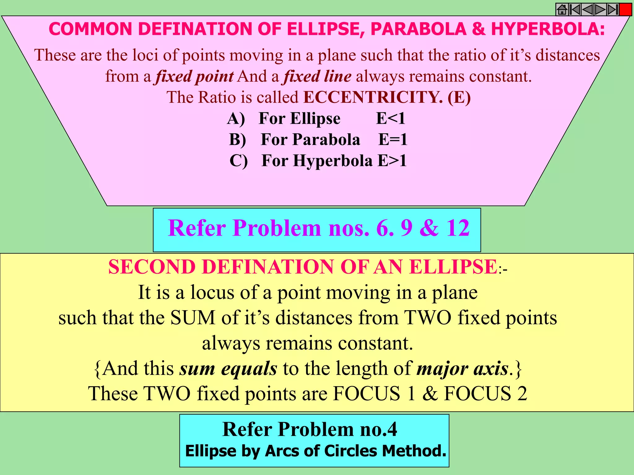 COMMON DEFINATION OF ELLIPSE, PARABOLA & HYPERBOLA: 
These are the loci of points moving in a plane such that the ratio of it’s distances 
from a fixed point And a fixed line always remains constant. 
The Ratio is called ECCENTRICITY. (E) 
A) For Ellipse E<1 
B) For Parabola E=1 
C) For Hyperbola E>1 
Refer Problem nos. 6. 9 & 12 
SECOND DEFINATION OF AN ELLIPSE:- 
It is a locus of a point moving in a plane 
such that the SUM of it’s distances from TWO fixed points 
always remains constant. 
{And this sum equals to the length of major axis.} 
These TWO fixed points are FOCUS 1 & FOCUS 2 
Refer Problem no.4 
Ellipse by Arcs of Circles Method. 
 