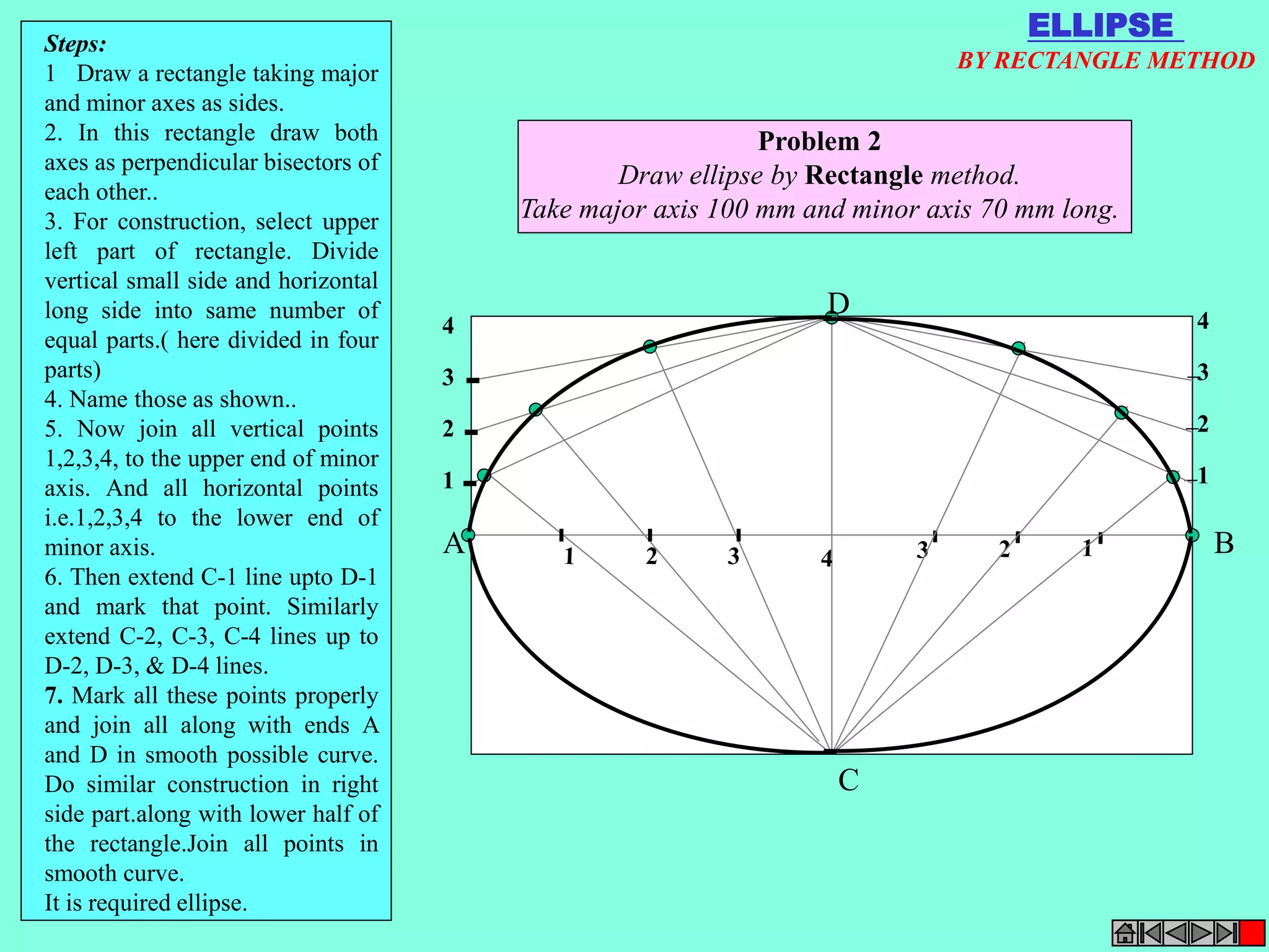 4 
3 
2 
1 
4 
3 
2 
1 
Problem 2 
Draw ellipse by Rectangle method. 
Take major axis 100 mm and minor axis 70 mm long. 
D 
A B 
C 
Steps: 
1 Draw a rectangle taking major 
and minor axes as sides. 
2. In this rectangle draw both 
axes as perpendicular bisectors of 
each other.. 
3. For construction, select upper 
left part of rectangle. Divide 
vertical small side and horizontal 
long side into same number of 
equal parts.( here divided in four 
parts) 
4. Name those as shown.. 
5. Now join all vertical points 
1,2,3,4, to the upper end of minor 
axis. And all horizontal points 
i.e.1,2,3,4 to the lower end of 
minor axis. 
6. Then extend C-1 line upto D-1 
and mark that point. Similarly 
extend C-2, C-3, C-4 lines up to 
D-2, D-3, & D-4 lines. 
7. Mark all these points properly 
and join all along with ends A 
and D in smooth possible curve. 
Do similar construction in right 
side part.along with lower half of 
the rectangle.Join all points in 
smooth curve. 
It is required ellipse. 
ELLIPSE 
BY RECTANGLE METHOD 
 