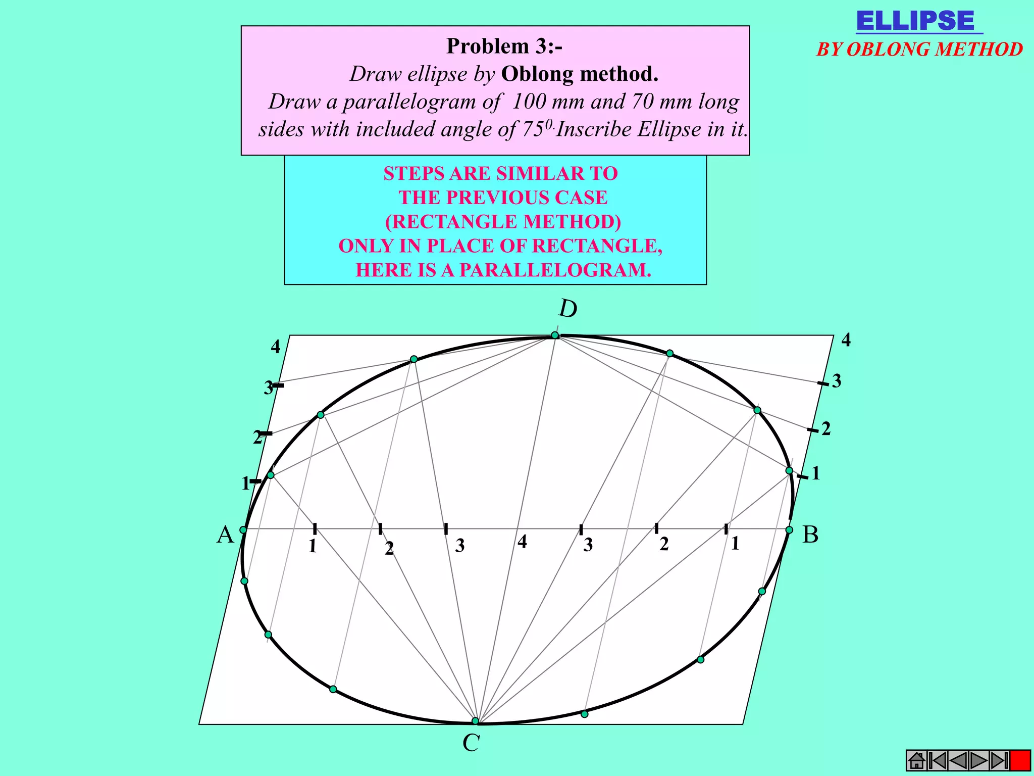 1 
2 
4 
3 
1 
A B 
2 
4 
3 
Problem 3:- 
Draw ellipse by Oblong method. 
Draw a parallelogram of 100 mm and 70 mm long 
sides with included angle of 750.Inscribe Ellipse in it. 
STEPS ARE SIMILAR TO 
THE PREVIOUS CASE 
(RECTANGLE METHOD) 
ONLY IN PLACE OF RECTANGLE, 
HERE IS A PARALLELOGRAM. 
ELLIPSE 
BY OBLONG METHOD 
 