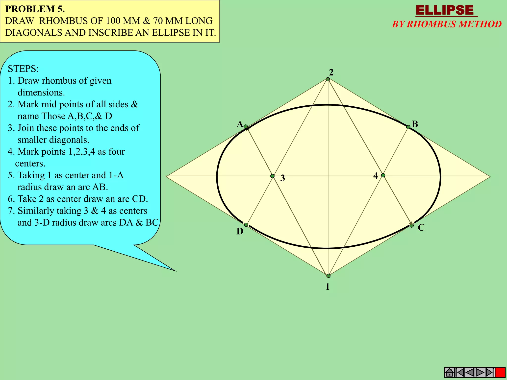 ELLIPSE 
BY RHOMBUS METHOD 
A B 
1 
4 
2 
3 
D C 
PROBLEM 5. 
DRAW RHOMBUS OF 100 MM & 70 MM LONG 
DIAGONALS AND INSCRIBE AN ELLIPSE IN IT. 
STEPS: 
1. Draw rhombus of given 
dimensions. 
2. Mark mid points of all sides & 
name Those A,B,C,& D 
3. Join these points to the ends of 
smaller diagonals. 
4. Mark points 1,2,3,4 as four 
centers. 
5. Taking 1 as center and 1-A 
radius draw an arc AB. 
6. Take 2 as center draw an arc CD. 
7. Similarly taking 3 & 4 as centers 
and 3-D radius draw arcs DA & BC. 
 