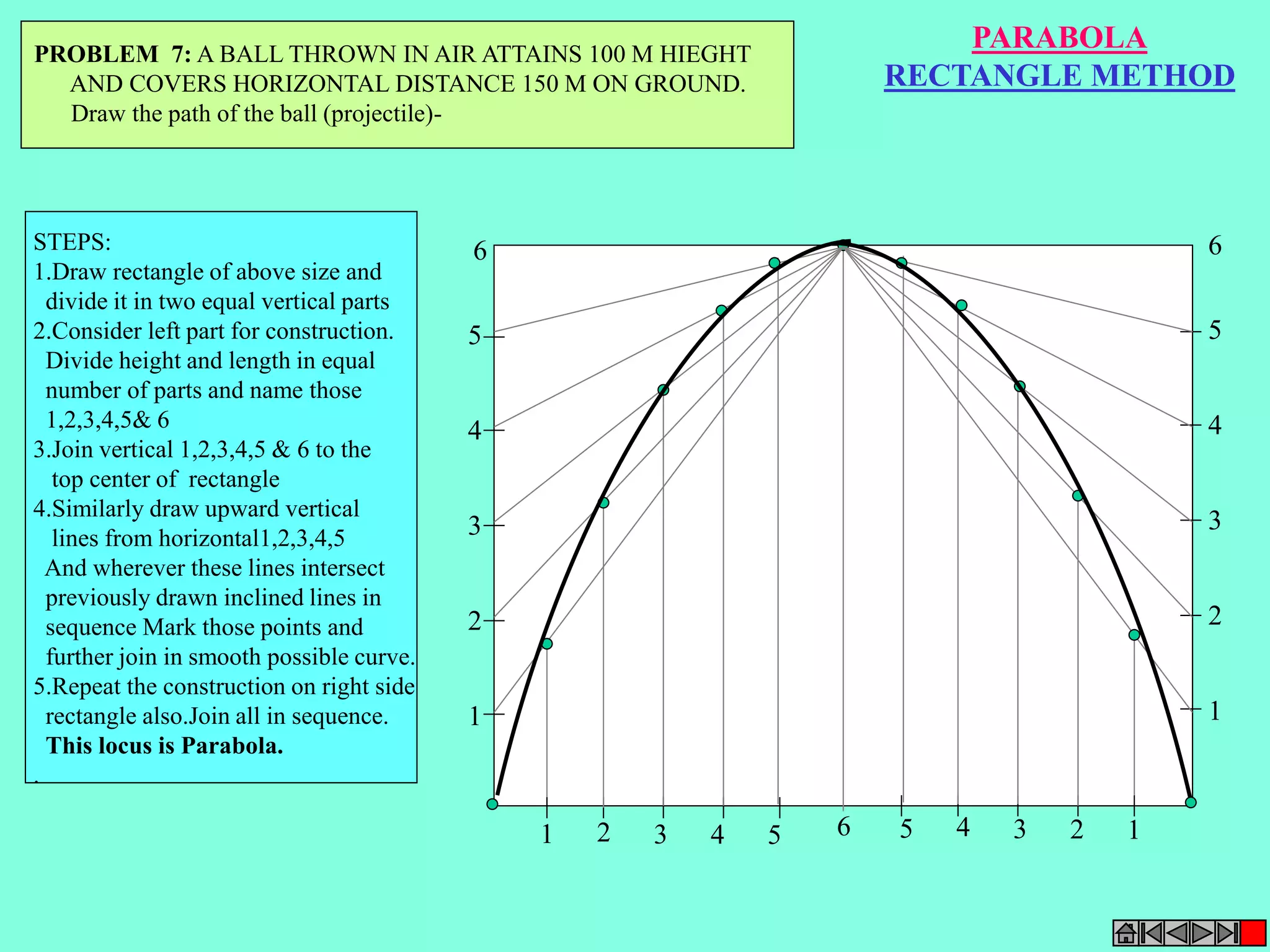 6 
5 
4 
3 
2 
1 
1 2 3 4 5 6 
RECTANGLE METHOD 
6 
5 
4 
3 
2 
1 
PARABOLA 
5 4 3 2 1 
PROBLEM 7: A BALL THROWN IN AIR ATTAINS 100 M HIEGHT 
AND COVERS HORIZONTAL DISTANCE 150 M ON GROUND. 
Draw the path of the ball (projectile)- 
STEPS: 
1.Draw rectangle of above size and 
divide it in two equal vertical parts 
2.Consider left part for construction. 
Divide height and length in equal 
number of parts and name those 
1,2,3,4,5& 6 
3.Join vertical 1,2,3,4,5 & 6 to the 
top center of rectangle 
4.Similarly draw upward vertical 
lines from horizontal1,2,3,4,5 
And wherever these lines intersect 
previously drawn inclined lines in 
sequence Mark those points and 
further join in smooth possible curve. 
5.Repeat the construction on right side 
rectangle also.Join all in sequence. 
This locus is Parabola. 
. 
 