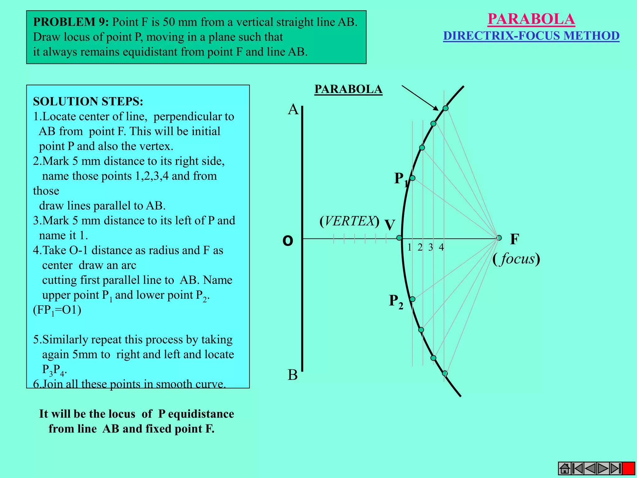 PROBLEM 9: Point F is 50 mm from a vertical straight line AB. 
Draw locus of point P, moving in a plane such that 
it always remains equidistant from point F and line AB. 
A 
B 
V 
PARABOLA 
(VERTEX) 
F 
( focus) 
1 2 3 4 
PARABOLA 
DIRECTRIX-FOCUS METHOD 
SOLUTION STEPS: 
1.Locate center of line, perpendicular to 
AB from point F. This will be initial 
point P and also the vertex. 
2.Mark 5 mm distance to its right side, 
name those points 1,2,3,4 and from 
those 
draw lines parallel to AB. 
3.Mark 5 mm distance to its left of P and 
name it 1. 
4.Take O-1 distance as radius and F as 
center draw an arc 
cutting first parallel line to AB. Name 
upper point P1 and lower point P2. 
(FP1=O1) 
5.Similarly repeat this process by taking 
again 5mm to right and left and locate 
P3P4. 
6.Join all these points in smooth curve. 
It will be the locus of P equidistance 
from line AB and fixed point F. 
O 
P1 
P2 
 