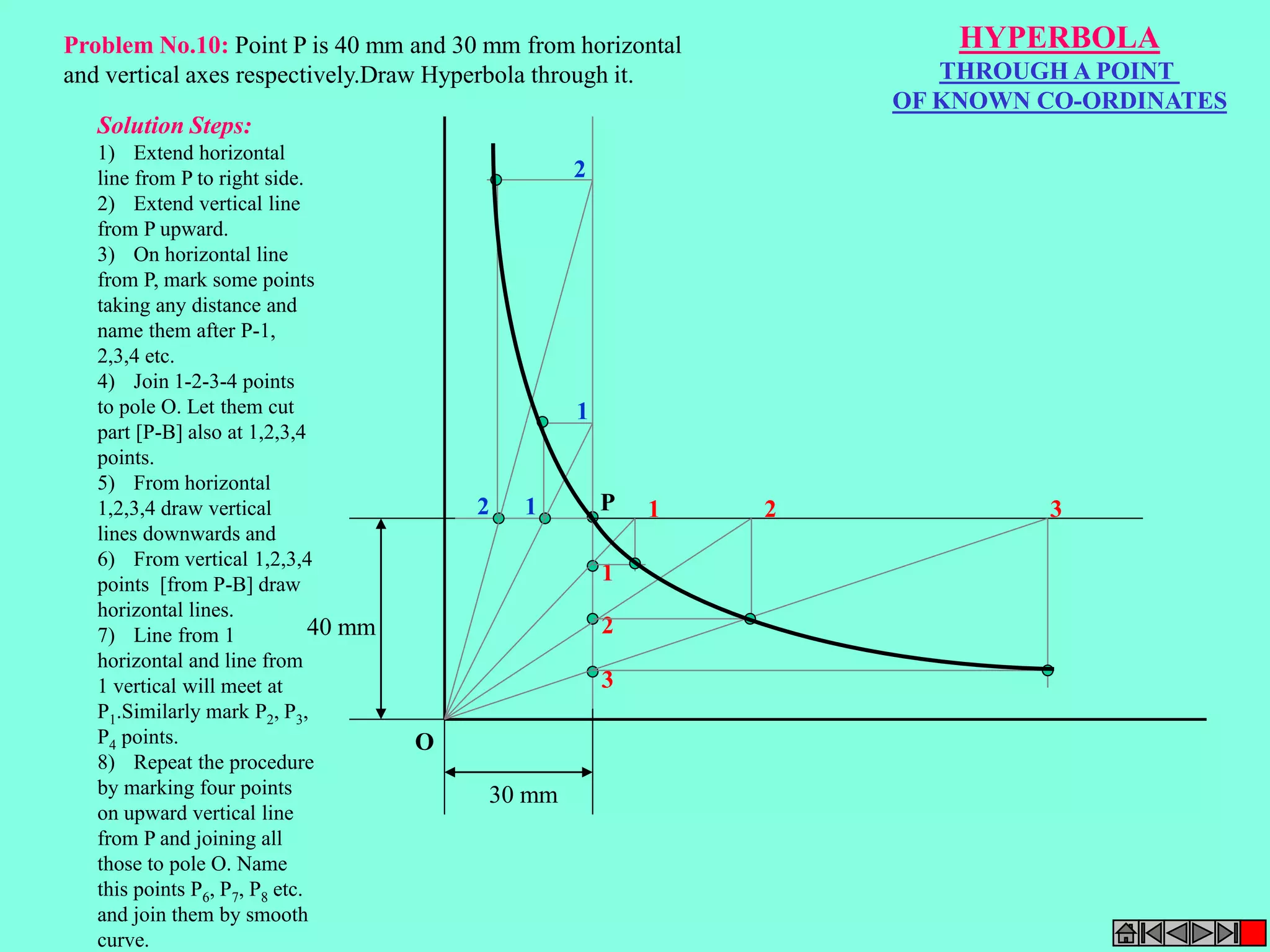 Problem No.10: Point P is 40 mm and 30 mm from horizontal 
and vertical axes respectively.Draw Hyperbola through it. 
P 
O 
40 mm 
2 
2 1 1 2 3 
30 mm 
1 
2 
3 
1 
HYPERBOLA 
THROUGH A POINT 
OF KNOWN CO-ORDINATES 
Solution Steps: 
1) Extend horizontal 
line from P to right side. 
2) Extend vertical line 
from P upward. 
3) On horizontal line 
from P, mark some points 
taking any distance and 
name them after P-1, 
2,3,4 etc. 
4) Join 1-2-3-4 points 
to pole O. Let them cut 
part [P-B] also at 1,2,3,4 
points. 
5) From horizontal 
1,2,3,4 draw vertical 
lines downwards and 
6) From vertical 1,2,3,4 
points [from P-B] draw 
horizontal lines. 
7) Line from 1 
horizontal and line from 
1 vertical will meet at 
P1.Similarly mark P2, P3, 
P4 points. 
8) Repeat the procedure 
by marking four points 
on upward vertical line 
from P and joining all 
those to pole O. Name 
this points P6, P7, P8 etc. 
and join them by smooth 
curve. 
 