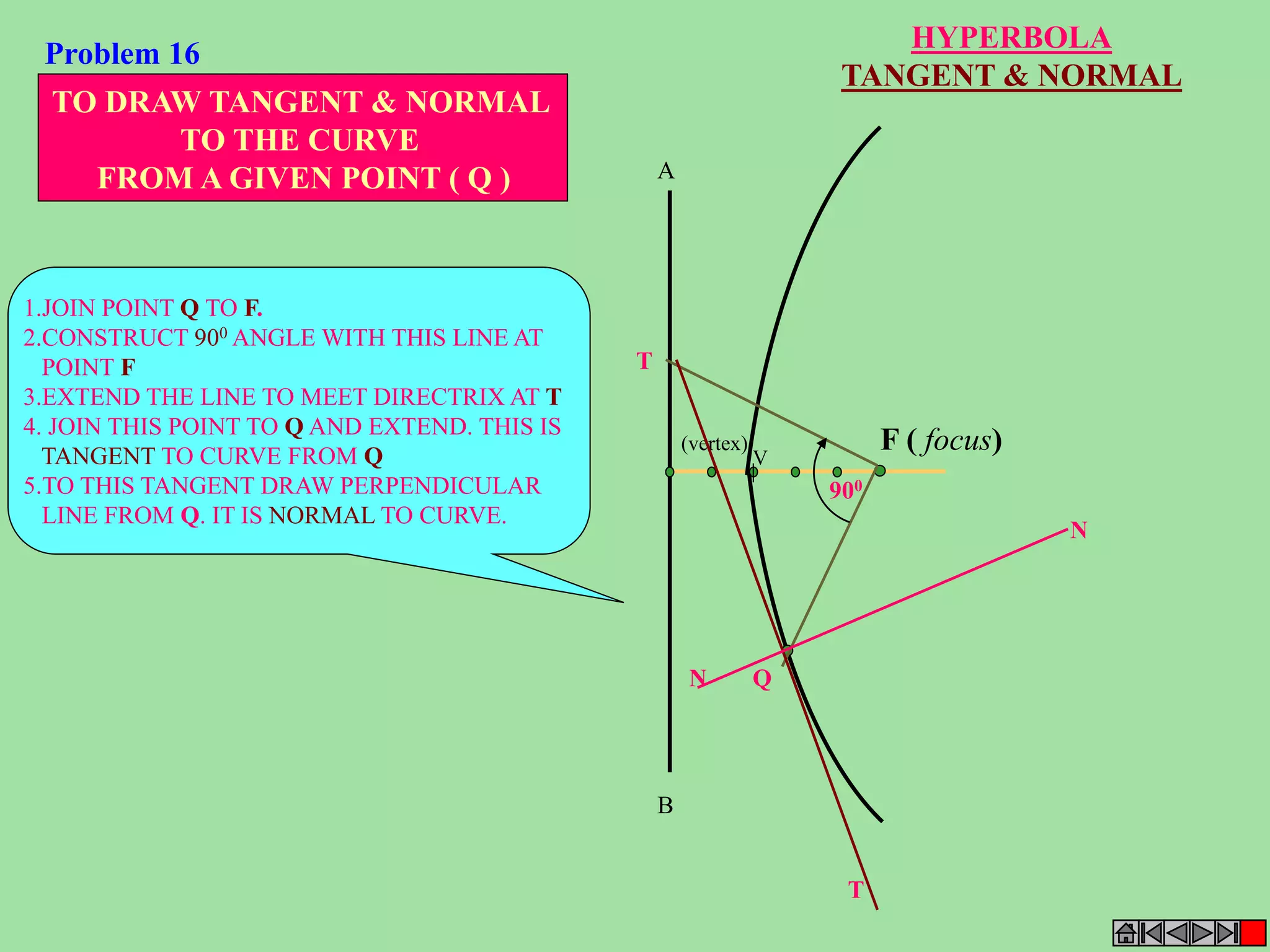F ( focus) 
V 
(vertex) 
A 
B 
HYPERBOLA 
TANGENT & NORMAL 
N Q 
N 
T 
900 
T 
Problem 16 
TO DRAW TANGENT & NORMAL 
TO THE CURVE 
FROM A GIVEN POINT ( Q ) 
1.JOIN POINT Q TO F. 
2.CONSTRUCT 900ANGLE WITH THIS LINE AT 
POINT F 
3.EXTEND THE LINE TO MEET DIRECTRIX AT T 
4. JOIN THIS POINT TO Q AND EXTEND. THIS IS 
TANGENT TO CURVE FROM Q 
5.TO THIS TANGENT DRAW PERPENDICULAR 
LINE FROM Q. IT IS NORMAL TO CURVE. 
 