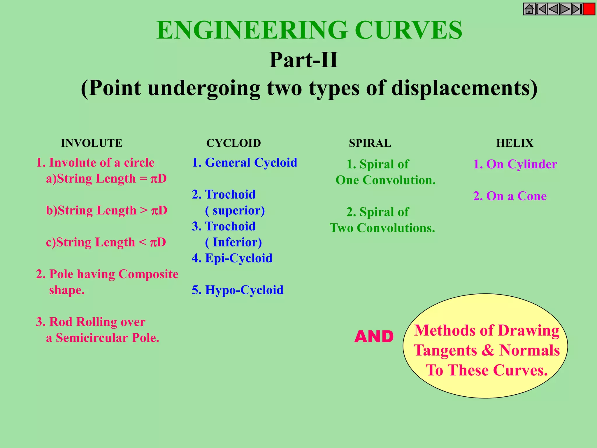 ENGINEERING CURVES 
Part-II 
(Point undergoing two types of displacements) 
INVOLUTE CYCLOID SPIRAL HELIX 
1. Involute of a circle 
a)String Length = D 
b)String Length > D 
c)String Length < D 
2. Pole having Composite 
shape. 
3. Rod Rolling over 
a Semicircular Pole. 
1. General Cycloid 
2. Trochoid 
( superior) 
3. Trochoid 
( Inferior) 
4. Epi-Cycloid 
5. Hypo-Cycloid 
1. Spiral of 
One Convolution. 
2. Spiral of 
Two Convolutions. 
1. On Cylinder 
2. On a Cone 
Methods of Drawing 
Tangents & Normals 
To These Curves. 
AND 
 