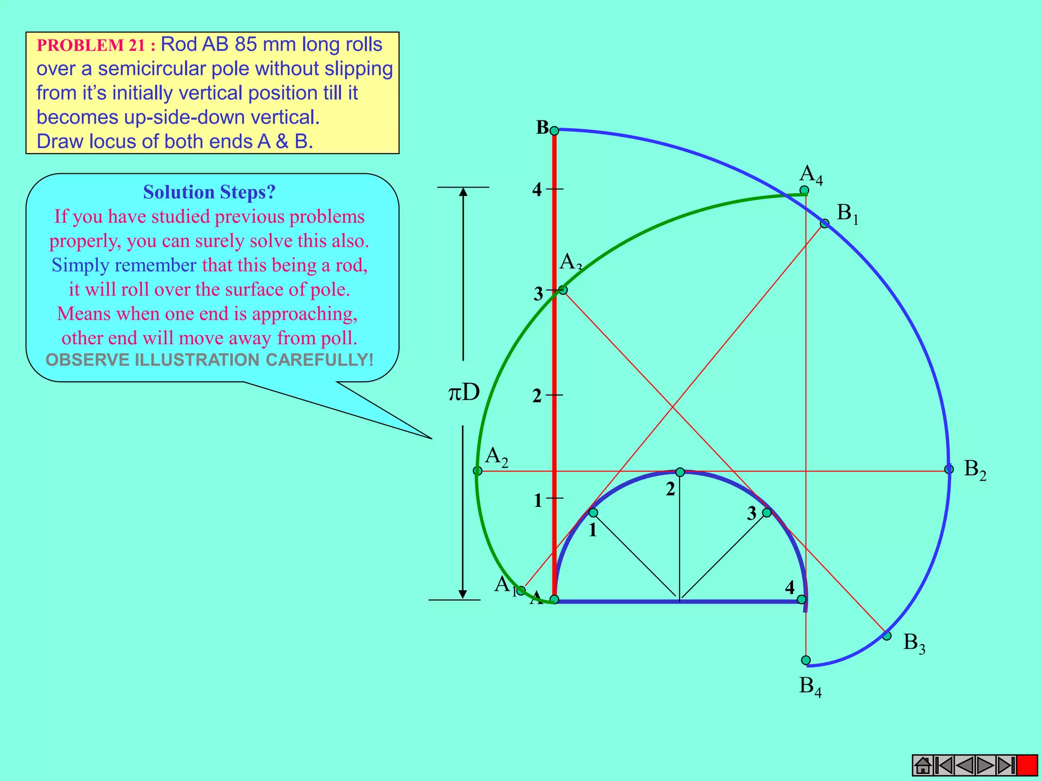 1 
2 
3 
4 
D 
B 
4 
3 
2 
1 
A 
A1 
B1 
A3 
A2 B2 
B3 
A4 
B4 
PROBLEM 21 : Rod AB 85 mm long rolls 
over a semicircular pole without slipping 
from it’s initially vertical position till it 
becomes up-side-down vertical. 
Draw locus of both ends A & B. 
Solution Steps? 
If you have studied previous problems 
properly, you can surely solve this also. 
Simply remember that this being a rod, 
it will roll over the surface of pole. 
Means when one end is approaching, 
other end will move away from poll. 
OBSERVE ILLUSTRATION CAREFULLY! 
 