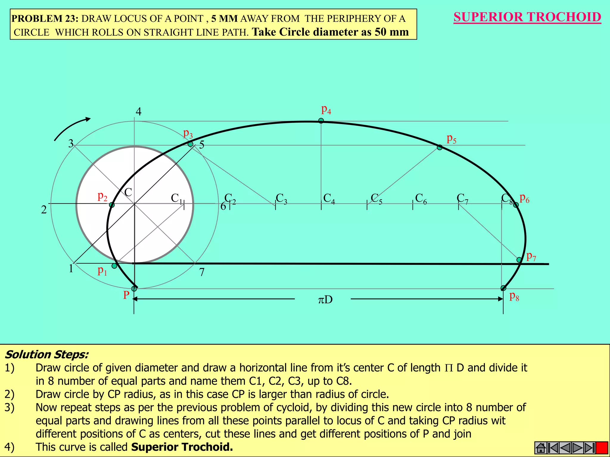 PROBLEM 23: DRAW LOCUS OF A POINT , 5 MMAWAY FROM THE PERIPHERY OF A 
CIRCLE WHICH ROLLS ON STRAIGHT LINE PATH. Take Circle diameter as 50 mm 
C1 C2 C3 C4 C5 C6 C7 C8 
p2 
p1 
p3 
p4 
p5 
p6 
p7 
p8 
1 
2 
3 
4 
5 
6 
7 
C 
D 
SUPERIOR TROCHOID 
P 
Solution Steps: 
1) Draw circle of given diameter and draw a horizontal line from it’s center C of length  D and divide it 
in 8 number of equal parts and name them C1, C2, C3, up to C8. 
2) Draw circle by CP radius, as in this case CP is larger than radius of circle. 
3) Now repeat steps as per the previous problem of cycloid, by dividing this new circle into 8 number of 
equal parts and drawing lines from all these points parallel to locus of C and taking CP radius wit 
different positions of C as centers, cut these lines and get different positions of P and join 
4) This curve is called Superior Trochoid. 
 