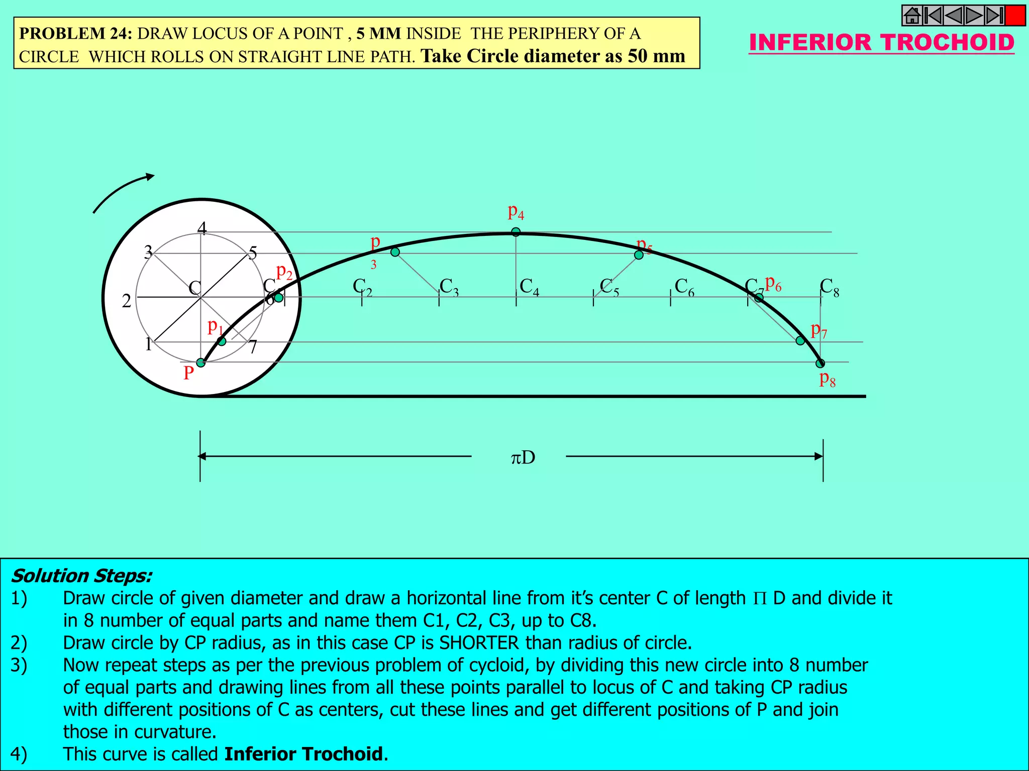 PROBLEM 24: DRAW LOCUS OF A POINT , 5 MM INSIDE THE PERIPHERY OF A INFERIOR TROCHOID 
CIRCLE WHICH ROLLS ON STRAIGHT LINE PATH. Take Circle diameter as 50 mm 
P 
C1 C2 C3 C4 C5 C6 C7 C8 
p1 
p2 
p 
3 
p4 
p5 
p6 
p7 
p8 
1 
2 
3 
4 
5 
6 
7 
C 
D 
Solution Steps: 
1) Draw circle of given diameter and draw a horizontal line from it’s center C of length  D and divide it 
in 8 number of equal parts and name them C1, C2, C3, up to C8. 
2) Draw circle by CP radius, as in this case CP is SHORTER than radius of circle. 
3) Now repeat steps as per the previous problem of cycloid, by dividing this new circle into 8 number 
of equal parts and drawing lines from all these points parallel to locus of C and taking CP radius 
with different positions of C as centers, cut these lines and get different positions of P and join 
those in curvature. 
4) This curve is called Inferior Trochoid. 
 