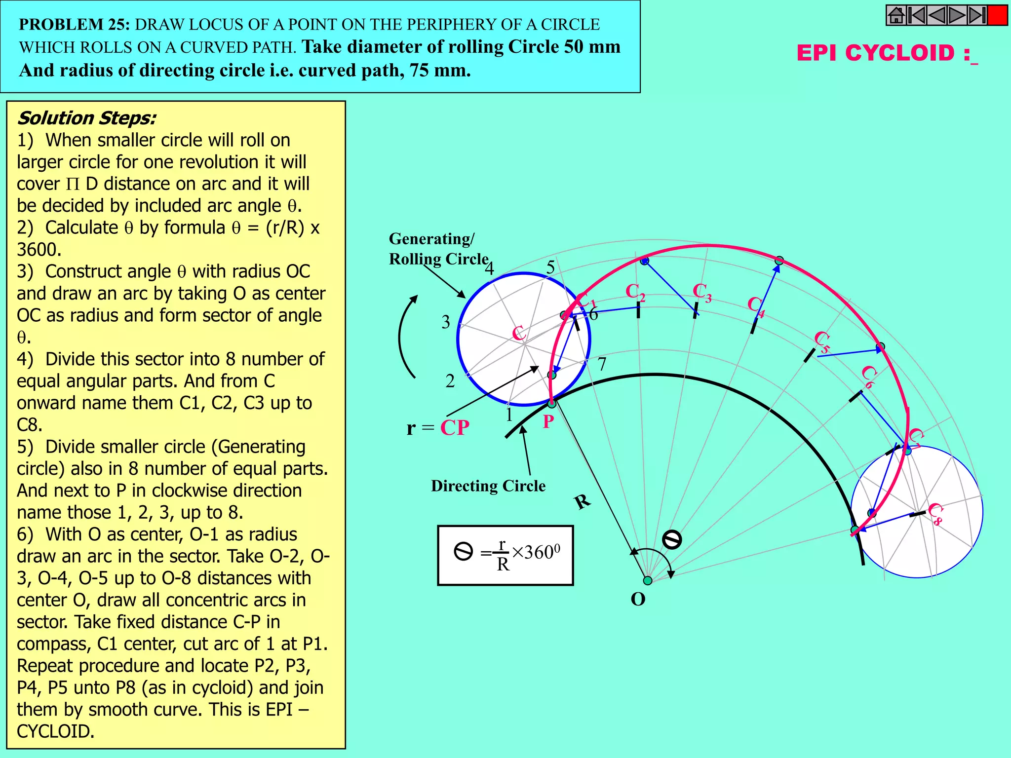 C2 
EPI CYCLOID : 
PROBLEM 25: DRAW LOCUS OF A POINT ON THE PERIPHERY OF A CIRCLE 
WHICH ROLLS ON A CURVED PATH. Take diameter of rolling Circle 50 mm 
And radius of directing circle i.e. curved path, 75 mm. 
P 
O 
3 
r = CP 
1 
r 
R 
= 3600 
2 
4 5 
6 
7 
Generating/ 
Rolling Circle 
Directing Circle 
Solution Steps: 
1) When smaller circle will roll on 
larger circle for one revolution it will 
cover  D distance on arc and it will 
be decided by included arc angle . 
2) Calculate  by formula  = (r/R) x 
3600. 
3) Construct angle  with radius OC 
and draw an arc by taking O as center 
OC as radius and form sector of angle 
. 
4) Divide this sector into 8 number of 
equal angular parts. And from C 
onward name them C1, C2, C3 up to 
C8. 
5) Divide smaller circle (Generating 
circle) also in 8 number of equal parts. 
And next to P in clockwise direction 
name those 1, 2, 3, up to 8. 
6) With O as center, O-1 as radius 
draw an arc in the sector. Take O-2, O- 
3, O-4, O-5 up to O-8 distances with 
center O, draw all concentric arcs in 
sector. Take fixed distance C-P in 
compass, C1 center, cut arc of 1 at P1. 
Repeat procedure and locate P2, P3, 
P4, P5 unto P8 (as in cycloid) and join 
them by smooth curve. This is EPI – 
CYCLOID. 
 