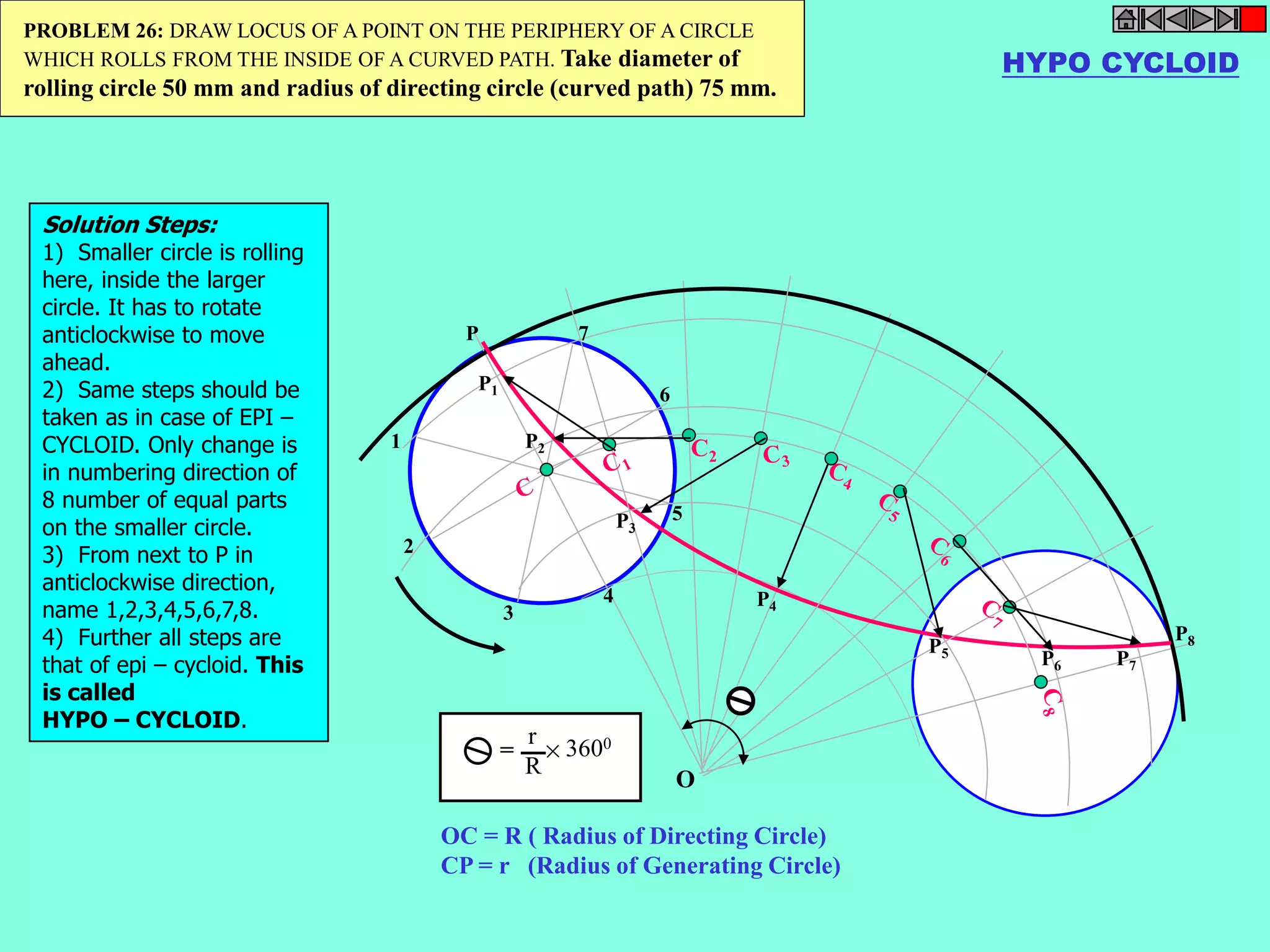 HYPO CYCLOID 
PROBLEM 26: DRAW LOCUS OF A POINT ON THE PERIPHERY OF A CIRCLE 
WHICH ROLLS FROM THE INSIDE OF A CURVED PATH. Take diameter of 
rolling circle 50 mm and radius of directing circle (curved path) 75 mm. 
P1 
P2 
P3 
P4 
P5 P6 P7 
P8 
P 
1 
2 
3 
6 
5 
7 
4 
O 
r 
R 
= 3600 
OC = R ( Radius of Directing Circle) 
CP = r (Radius of Generating Circle) 
Solution Steps: 
1) Smaller circle is rolling 
here, inside the larger 
circle. It has to rotate 
anticlockwise to move 
ahead. 
2) Same steps should be 
taken as in case of EPI – 
CYCLOID. Only change is 
in numbering direction of 
8 number of equal parts 
on the smaller circle. 
3) From next to P in 
anticlockwise direction, 
name 1,2,3,4,5,6,7,8. 
4) Further all steps are 
that of epi – cycloid. This 
is called 
HYPO – CYCLOID. 
 