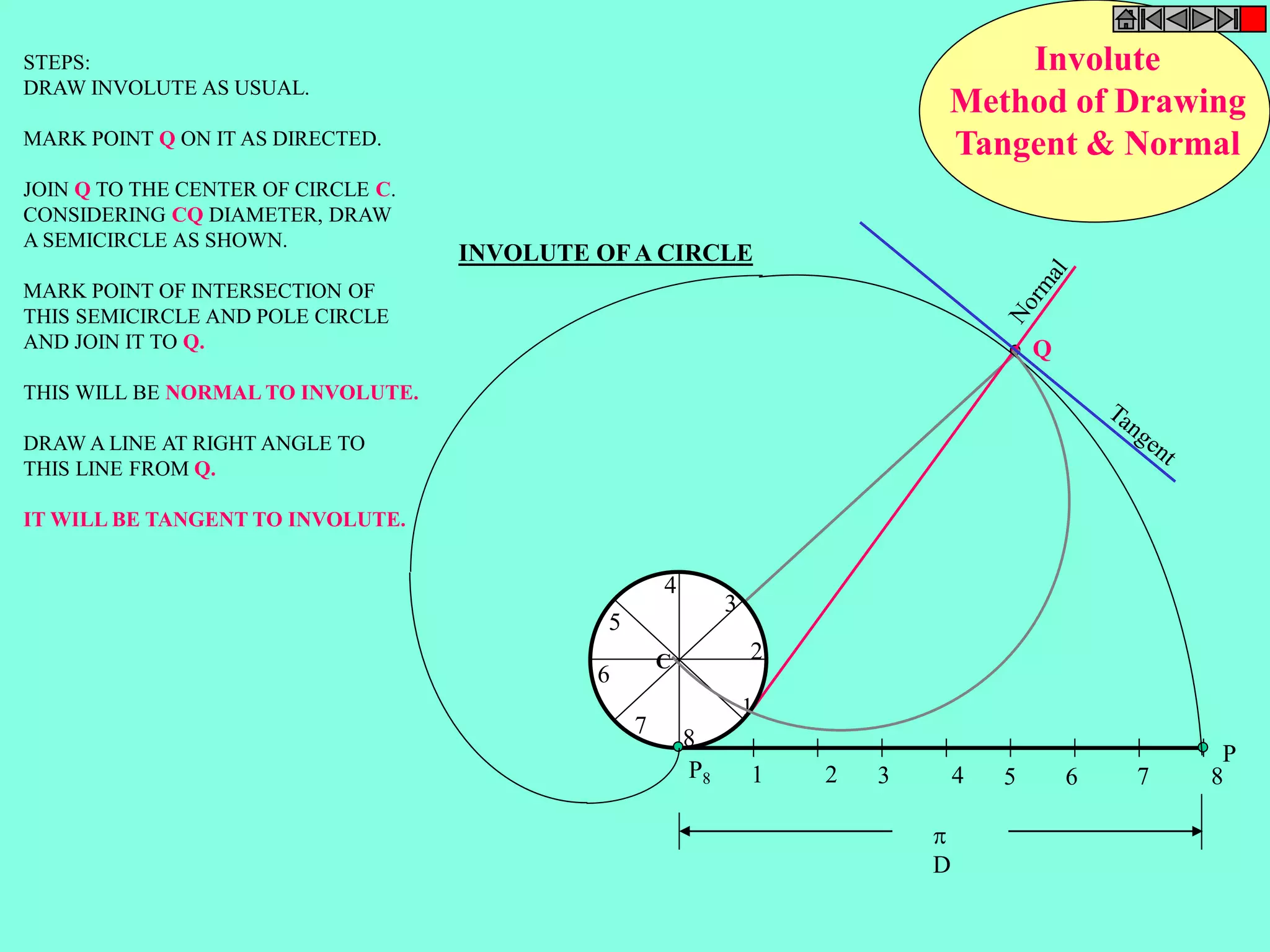 Involute 
Method of Drawing 
Tangent & Normal 
Q 
STEPS: 
DRAW INVOLUTE AS USUAL. 
MARK POINT Q ON IT AS DIRECTED. 
JOIN Q TO THE CENTER OF CIRCLE C. 
CONSIDERING CQ DIAMETER, DRAW 
A SEMICIRCLE AS SHOWN. 
MARK POINT OF INTERSECTION OF 
THIS SEMICIRCLE AND POLE CIRCLE 
AND JOIN IT TO Q. 
THIS WILL BE NORMAL TO INVOLUTE. 
DRAW A LINE AT RIGHT ANGLE TO 
THIS LINE FROM Q. 
IT WILL BE TANGENT TO INVOLUTE. 
P 
INVOLUTE OF A CIRCLE 
2 
1 2 3 4 5 6 7 8 
P8 
1 
3 
4 
5 
6 
7 
8 
 
D 
C 
 