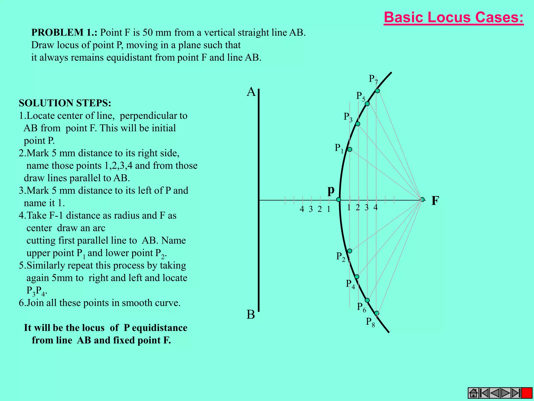 A 
B 
p 
4 3 2 1 
F 
P3 
1 2 3 4 
SOLUTION STEPS: 
1.Locate center of line, perpendicular to 
AB from point F. This will be initial 
point P. 
2.Mark 5 mm distance to its right side, 
name those points 1,2,3,4 and from those 
draw lines parallel to AB. 
3.Mark 5 mm distance to its left of P and 
name it 1. 
4.Take F-1 distance as radius and F as 
center draw an arc 
cutting first parallel line to AB. Name 
upper point P1 and lower point P2. 
5.Similarly repeat this process by taking 
again 5mm to right and left and locate 
P3P4. 
6.Join all these points in smooth curve. 
It will be the locus of P equidistance 
from line AB and fixed point F. 
P1 
P2 
P4 
P5 
P6 
P7 
P8 
PROBLEM 1.: Point F is 50 mm from a vertical straight line AB. 
Draw locus of point P, moving in a plane such that 
it always remains equidistant from point F and line AB. 
Basic Locus Cases: 
 