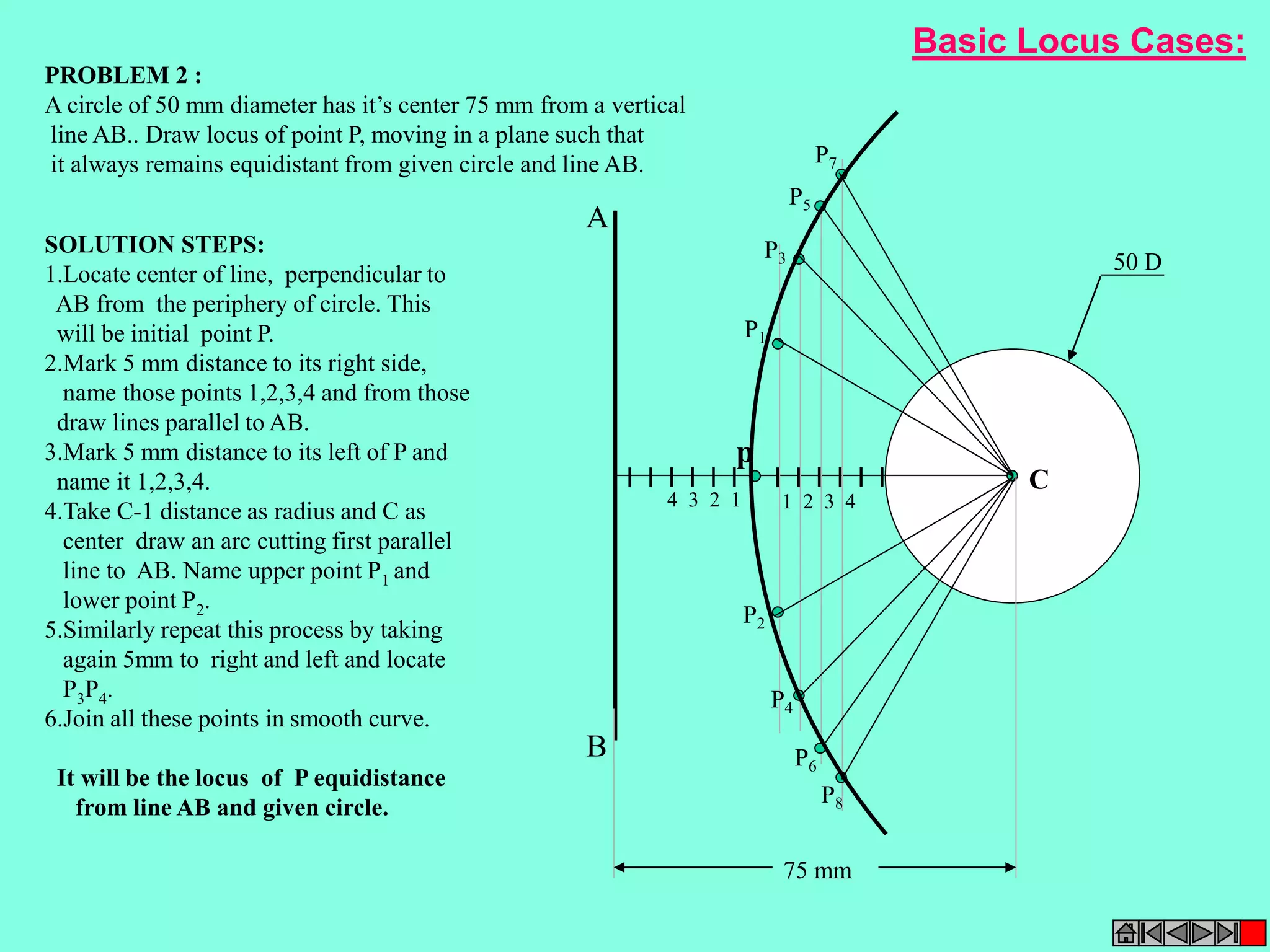 A 
B 
P3 
P1 
p 
P5 
P7 
4 3 2 1 1 2 3 4 
P2 
P4 
P6 
P8 
C 
SOLUTION STEPS: 
1.Locate center of line, perpendicular to 
AB from the periphery of circle. This 
will be initial point P. 
2.Mark 5 mm distance to its right side, 
name those points 1,2,3,4 and from those 
draw lines parallel to AB. 
3.Mark 5 mm distance to its left of P and 
name it 1,2,3,4. 
4.Take C-1 distance as radius and C as 
center draw an arc cutting first parallel 
line to AB. Name upper point P1 and 
lower point P2. 
5.Similarly repeat this process by taking 
again 5mm to right and left and locate 
P3P4. 
6.Join all these points in smooth curve. 
It will be the locus of P equidistance 
from line AB and given circle. 
50 D 
75 mm 
PROBLEM 2 : 
A circle of 50 mm diameter has it’s center 75 mm from a vertical 
line AB.. Draw locus of point P, moving in a plane such that 
it always remains equidistant from given circle and line AB. 
Basic Locus Cases: 
 