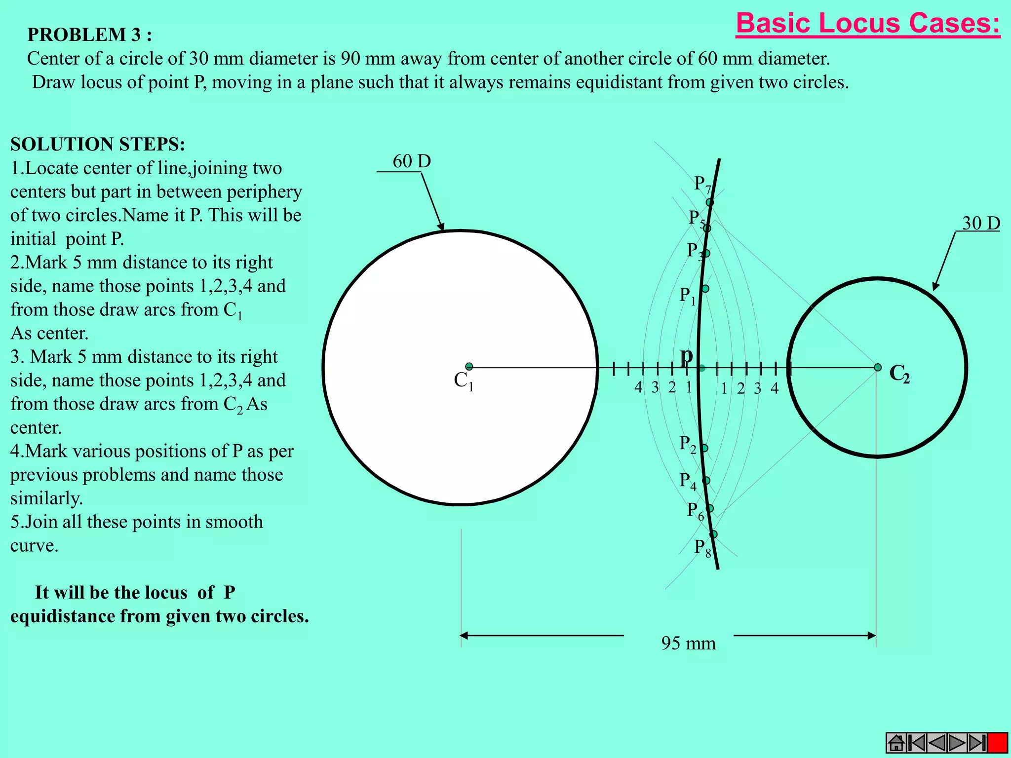 PROBLEM 3 : 
Center of a circle of 30 mm diameter is 90 mm away from center of another circle of 60 mm diameter. 
Draw locus of point P, moving in a plane such that it always remains equidistant from given two circles. 
P7 
P5 
P3 
P1 
C C2 1 
95 mm 
30 D 
60 D 
p 
4 3 2 1 1 2 3 4 
P2 
P4 
P6 
P8 
SOLUTION STEPS: 
1.Locate center of line,joining two 
centers but part in between periphery 
of two circles.Name it P. This will be 
initial point P. 
2.Mark 5 mm distance to its right 
side, name those points 1,2,3,4 and 
from those draw arcs from C1 
As center. 
3. Mark 5 mm distance to its right 
side, name those points 1,2,3,4 and 
from those draw arcs from C2 As 
center. 
4.Mark various positions of P as per 
previous problems and name those 
similarly. 
5.Join all these points in smooth 
curve. 
It will be the locus of P 
equidistance from given two circles. 
Basic Locus Cases: 
 