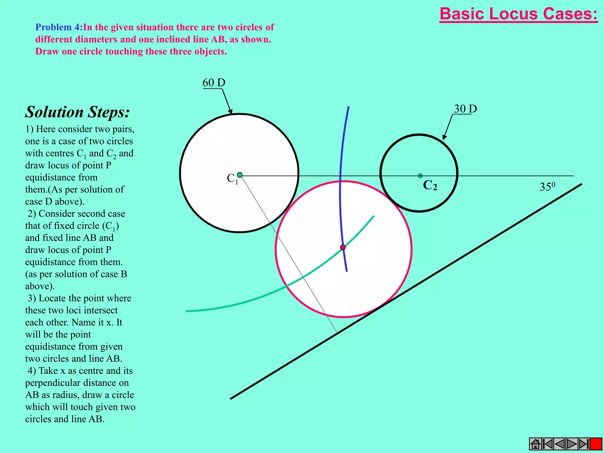 Problem 4:In the given situation there are two circles of 
different diameters and one inclined line AB, as shown. 
Draw one circle touching these three objects. 
C C2 1 
30 D 
60 D 
350 
C1 
Solution Steps: 
1) Here consider two pairs, 
one is a case of two circles 
with centres C1 and C2 and 
draw locus of point P 
equidistance from 
them.(As per solution of 
case D above). 
2) Consider second case 
that of fixed circle (C1) 
and fixed line AB and 
draw locus of point P 
equidistance from them. 
(as per solution of case B 
above). 
3) Locate the point where 
these two loci intersect 
each other. Name it x. It 
will be the point 
equidistance from given 
two circles and line AB. 
4) Take x as centre and its 
perpendicular distance on 
AB as radius, draw a circle 
which will touch given two 
circles and line AB. 
Basic Locus Cases: 
 