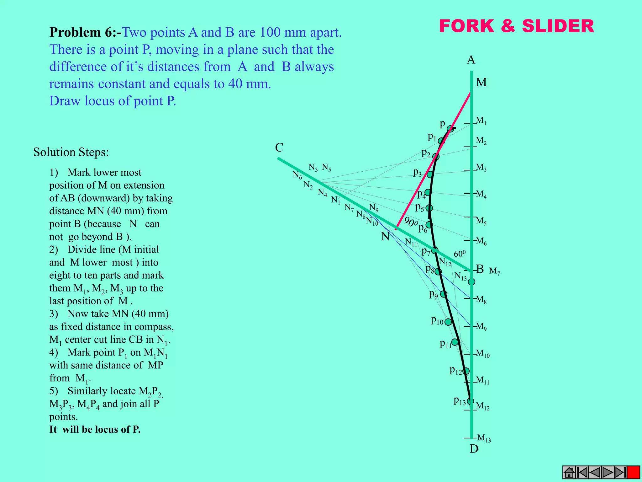 Solution Steps: 
1) Mark lower most 
position of M on extension 
of AB (downward) by taking 
distance MN (40 mm) from 
point B (because N can 
not go beyond B ). 
2) Divide line (M initial 
and M lower most ) into 
eight to ten parts and mark 
them M1, M2, M3 up to the 
last position of M . 
3) Now take MN (40 mm) 
as fixed distance in compass, 
M1 center cut line CB in N1. 
4) Mark point P1 on M1N1 
with same distance of MP 
from M1. 
5) Similarly locate M2P2, 
M3P3, M4P4 and join all P 
points. 
It will be locus of P. 
600 
M 
N 
N5 
N1 
N3 
N2 
N4 
N6 
N7 N8 
N9 
N10 
N11 
N12 
A 
M1 
M2 
M3 
M4 
M5 
M6 
B 
C 
D 
M7 
M8 
M9 
M10 
M11 
M12 
M13 
N13 
p 
p1 
p2 
p3 
p4 
p5 
p6 
p7 
p8 
p9 
p10 
p13 
p11 
p12 
Problem 6:-Two points A and B are 100 mm apart. 
There is a point P, moving in a plane such that the 
difference of it’s distances from A and B always 
remains constant and equals to 40 mm. 
Draw locus of point P. 
FORK & SLIDER 
 