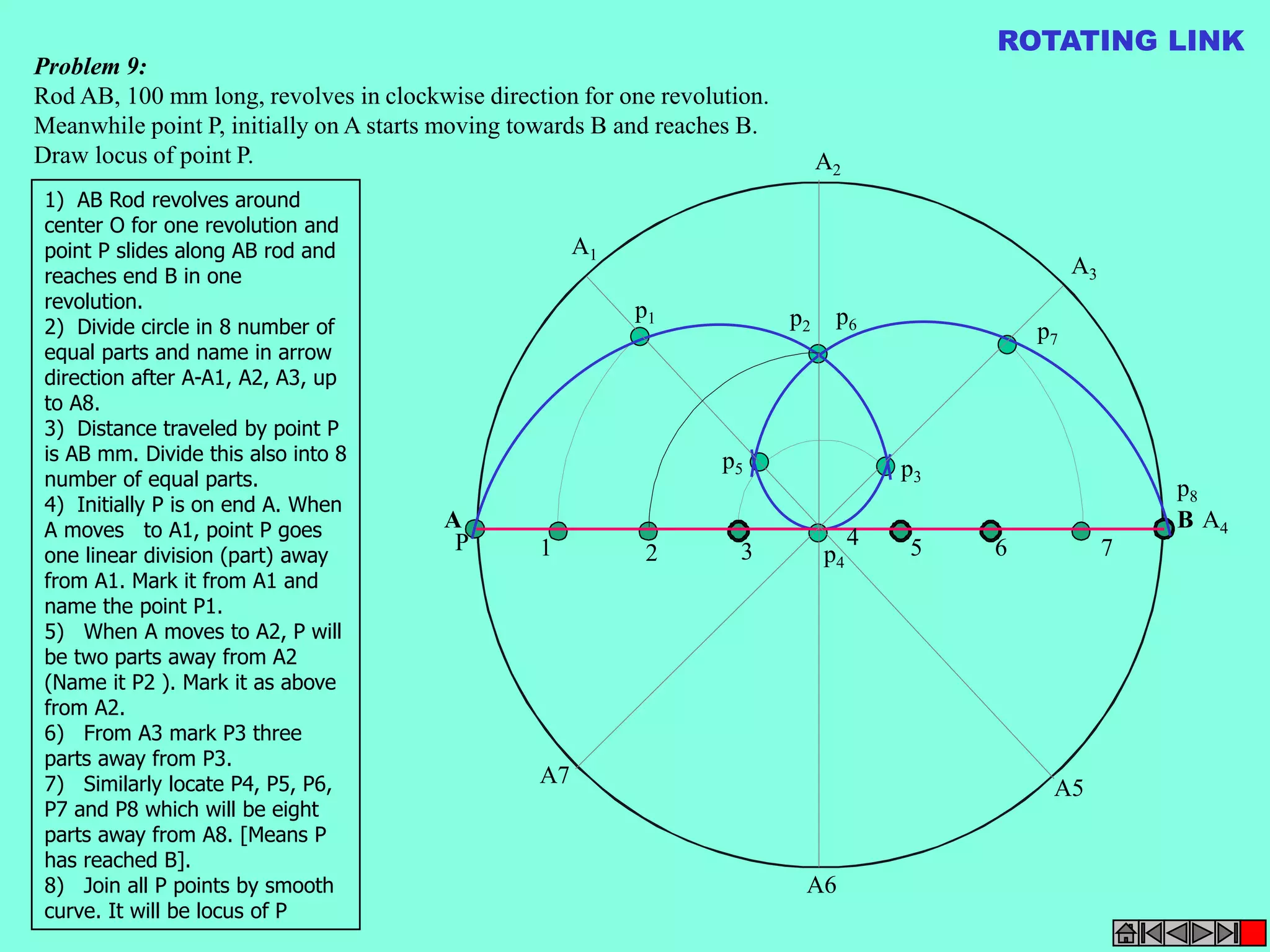 A1 
A2 
A3 
A B 
A4 
A5 
A6 
A7 
P 
p1 p2 
p3 
p4 
p5 
p6 p7 
p8 
1 2 3 
4 5 6 7 
Problem 9: 
Rod AB, 100 mm long, revolves in clockwise direction for one revolution. 
Meanwhile point P, initially on A starts moving towards B and reaches B. 
Draw locus of point P. 
ROTATING LINK 
1) AB Rod revolves around 
center O for one revolution and 
point P slides along AB rod and 
reaches end B in one 
revolution. 
2) Divide circle in 8 number of 
equal parts and name in arrow 
direction after A-A1, A2, A3, up 
to A8. 
3) Distance traveled by point P 
is AB mm. Divide this also into 8 
number of equal parts. 
4) Initially P is on end A. When 
A moves to A1, point P goes 
one linear division (part) away 
from A1. Mark it from A1 and 
name the point P1. 
5) When A moves to A2, P will 
be two parts away from A2 
(Name it P2 ). Mark it as above 
from A2. 
6) From A3 mark P3 three 
parts away from P3. 
7) Similarly locate P4, P5, P6, 
P7 and P8 which will be eight 
parts away from A8. [Means P 
has reached B]. 
8) Join all P points by smooth 
curve. It will be locus of P 
 