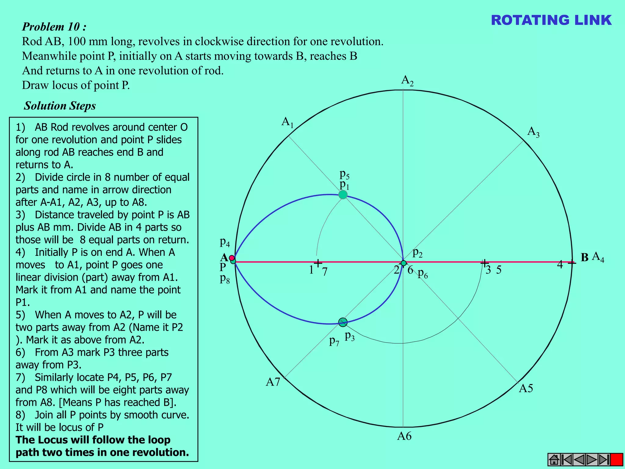 Problem 10 : 
Rod AB, 100 mm long, revolves in clockwise direction for one revolution. 
Meanwhile point P, initially on A starts moving towards B, reaches B 
And returns to A in one revolution of rod. 
Draw locus of point P. 
Solution Steps 
A1 
A2 
ROTATING LINK 
A3 
A B 
A4 
+ + + + 
A5 
A6 
A7 
P 
p1 
p2 
p3 
p4 
p5 
p6 
p7 
p8 
1 7 2 6 3 5 4 
1) AB Rod revolves around center O 
for one revolution and point P slides 
along rod AB reaches end B and 
returns to A. 
2) Divide circle in 8 number of equal 
parts and name in arrow direction 
after A-A1, A2, A3, up to A8. 
3) Distance traveled by point P is AB 
plus AB mm. Divide AB in 4 parts so 
those will be 8 equal parts on return. 
4) Initially P is on end A. When A 
moves to A1, point P goes one 
linear division (part) away from A1. 
Mark it from A1 and name the point 
P1. 
5) When A moves to A2, P will be 
two parts away from A2 (Name it P2 
). Mark it as above from A2. 
6) From A3 mark P3 three parts 
away from P3. 
7) Similarly locate P4, P5, P6, P7 
and P8 which will be eight parts away 
from A8. [Means P has reached B]. 
8) Join all P points by smooth curve. 
It will be locus of P 
The Locus will follow the loop 
path two times in one revolution. 
 
