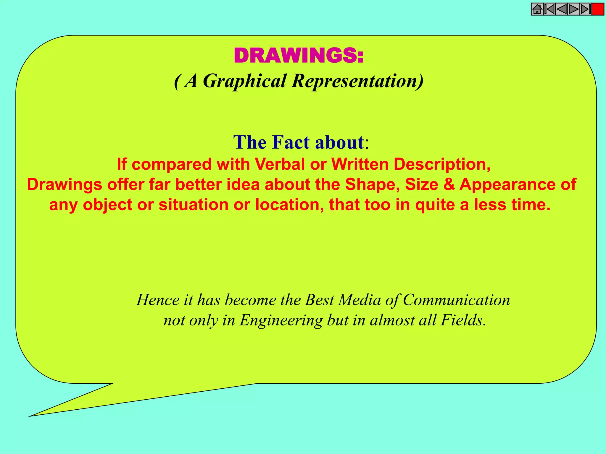 DRAWINGS: 
( A Graphical Representation) 
The Fact about: 
If compared with Verbal or Written Description, 
Drawings offer far better idea about the Shape, Size & Appearance of 
any object or situation or location, that too in quite a less time. 
Hence it has become the Best Media of Communication 
not only in Engineering but in almost all Fields. 
 