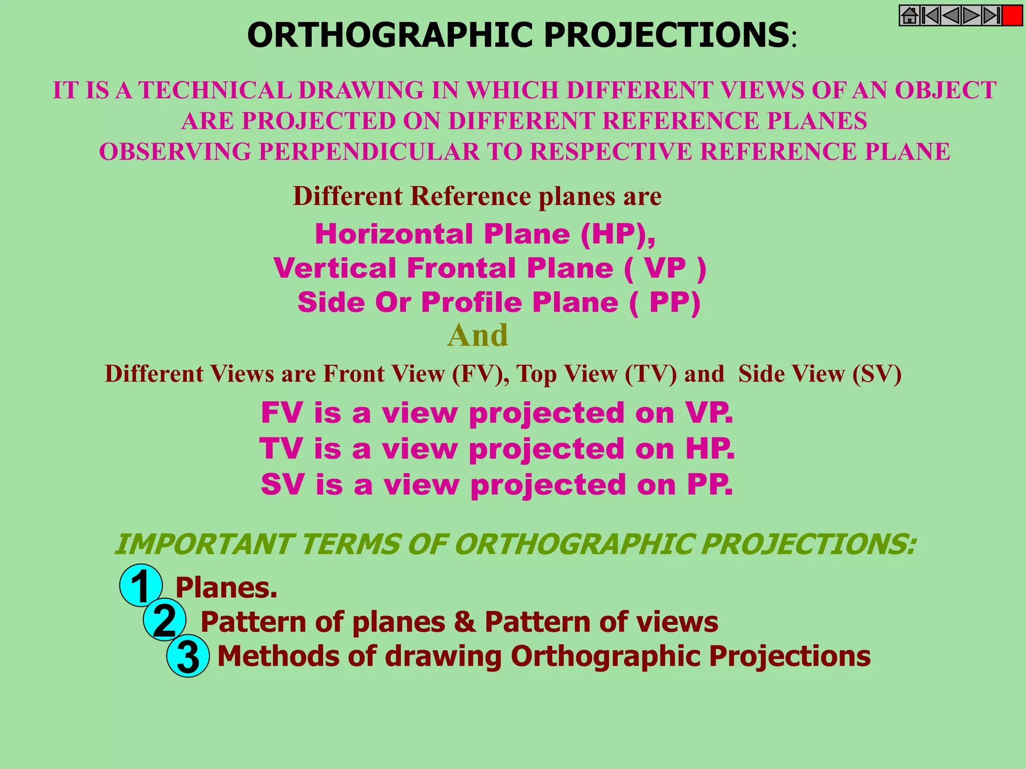 ORTHOGRAPHIC PROJECTIONS: 
IT IS A TECHNICAL DRAWING IN WHICH DIFFERENT VIEWS OF AN OBJECT 
ARE PROJECTED ON DIFFERENT REFERENCE PLANES 
OBSERVING PERPENDICULAR TO RESPECTIVE REFERENCE PLANE 
Different Reference planes are 
Horizontal Plane (HP), 
Vertical Frontal Plane ( VP ) 
Side Or Profile Plane ( PP) 
And 
Different Views are Front View (FV), Top View (TV) and Side View (SV) 
FV is a view projected on VP. 
TV is a view projected on HP. 
SV is a view projected on PP. 
IMPORTANT TERMS OF ORTHOGRAPHIC PROJECTIONS: 
Planes. 
Pattern of planes & Pattern of views 
Methods of drawing Orthographic Projections 
1 
2 
3 
 