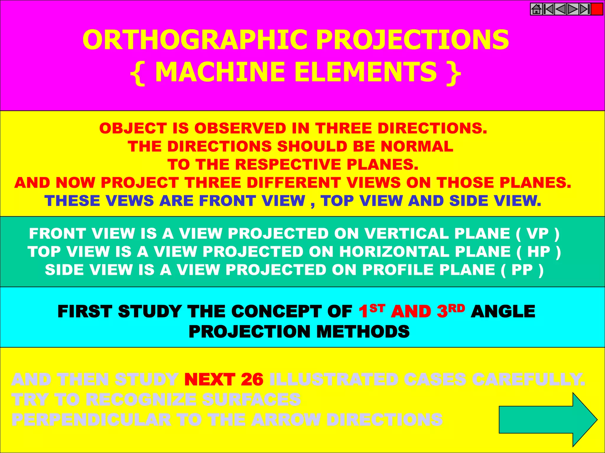 ORTHOGRAPHIC PROJECTIONS 
{ MACHINE ELEMENTS } 
OBJECT IS OBSERVED IN THREE DIRECTIONS. 
THE DIRECTIONS SHOULD BE NORMAL 
TO THE RESPECTIVE PLANES. 
AND NOW PROJECT THREE DIFFERENT VIEWS ON THOSE PLANES. 
THESE VEWS ARE FRONT VIEW , TOP VIEW AND SIDE VIEW. 
FRONT VIEW IS A VIEW PROJECTED ON VERTICAL PLANE ( VP ) 
TOP VIEW IS A VIEW PROJECTED ON HORIZONTAL PLANE ( HP ) 
SIDE VIEW IS A VIEW PROJECTED ON PROFILE PLANE ( PP ) 
FIRST STUDY THE CONCEPT OF 1ST AND 3RD ANGLE 
PROJECTION METHODS 
AND THEN STUDY NEXT 26 ILLUSTRATED CASES CAREFULLY. 
TRY TO RECOGNIZE SURFACES 
PERPENDICULAR TO THE ARROW DIRECTIONS 
 