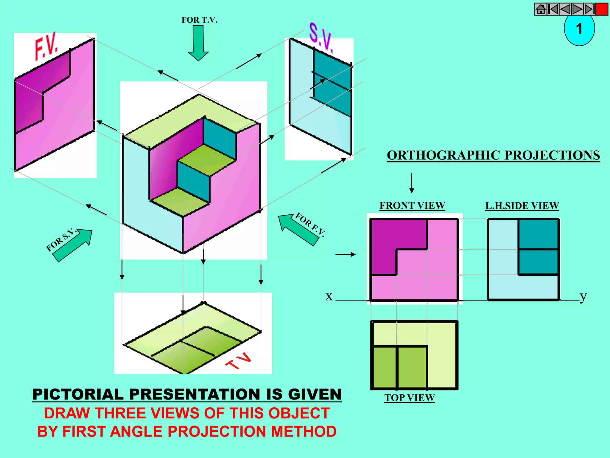 FRONT VIEW 
1 
x y 
TOP VIEW 
L.H.SIDE VIEW 
FOR T.V. 
PICTORIAL PRESENTATION IS GIVEN 
DRAW THREE VIEWS OF THIS OBJECT 
BY FIRST ANGLE PROJECTION METHOD 
ORTHOGRAPHIC PROJECTIONS 
 
