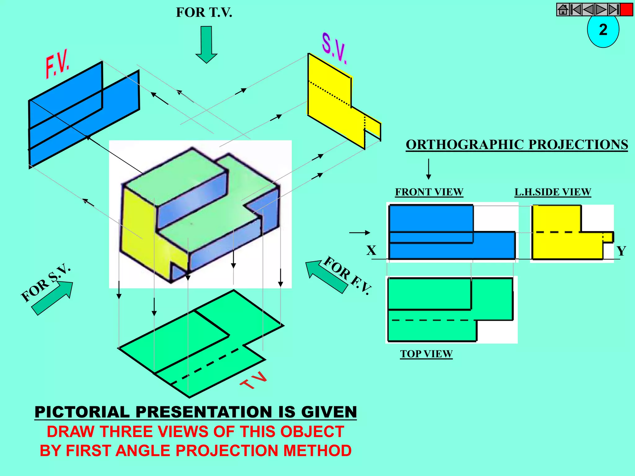 FOR T.V. 
ORTHOGRAPHIC PROJECTIONS 
FRONT VIEW 
X Y 
TOP VIEW 
L.H.SIDE VIEW 
PICTORIAL PRESENTATION IS GIVEN 
DRAW THREE VIEWS OF THIS OBJECT 
BY FIRST ANGLE PROJECTION METHOD 
2 
 