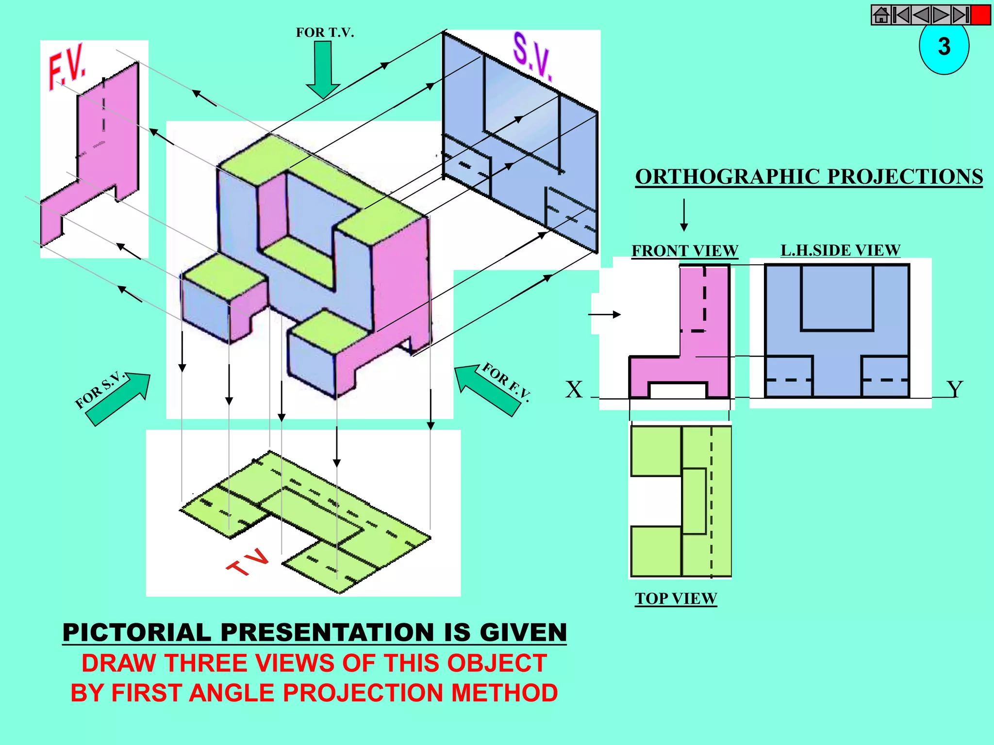 FOR T.V. 
ORTHOGRAPHIC PROJECTIONS 
FRONT VIEW 
X Y 
TOP VIEW 
L.H.SIDE VIEW 
3 
PICTORIAL PRESENTATION IS GIVEN 
DRAW THREE VIEWS OF THIS OBJECT 
BY FIRST ANGLE PROJECTION METHOD 
 