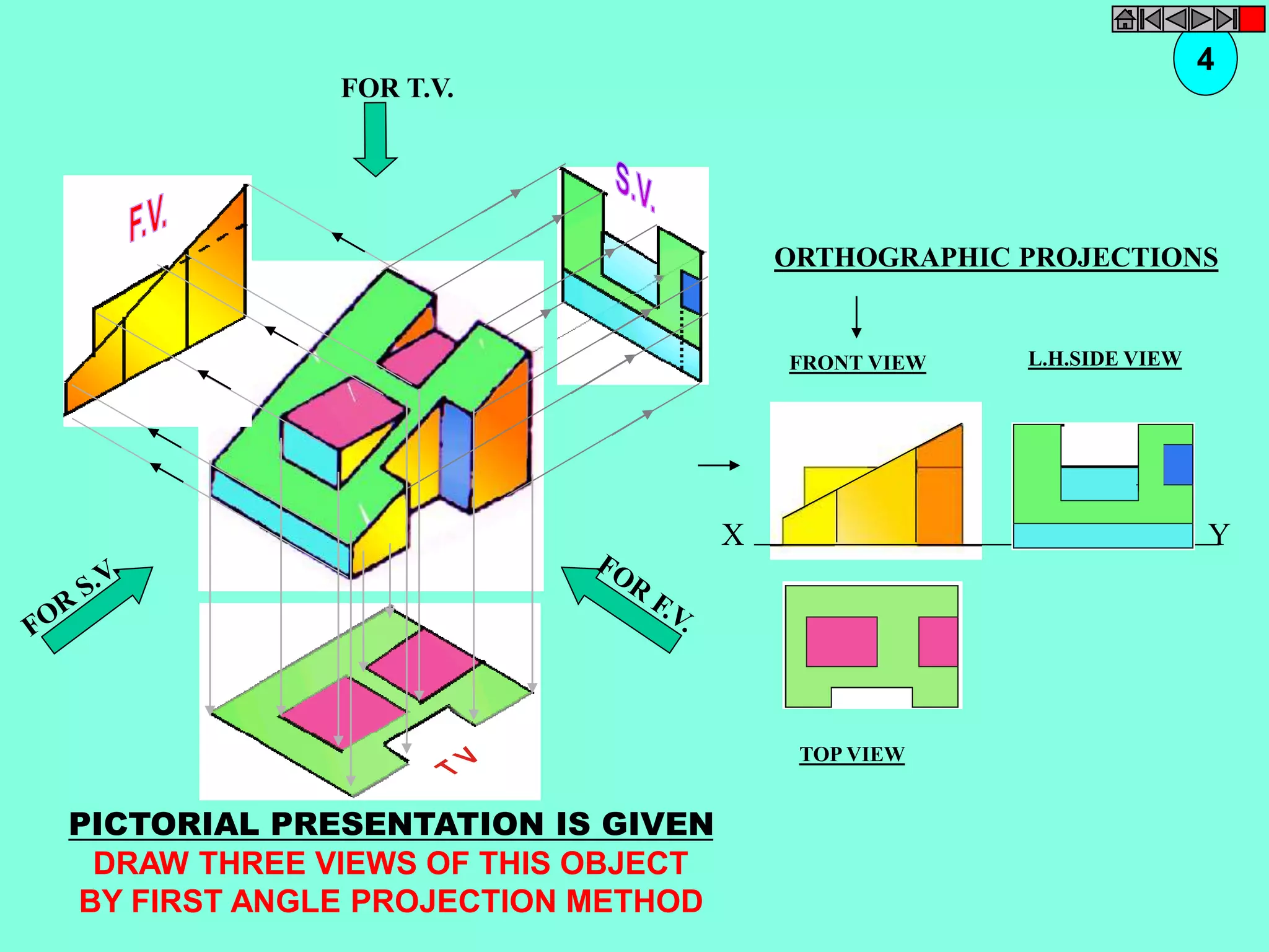 FOR T.V. 
4 
ORTHOGRAPHIC PROJECTIONS 
FRONT VIEW 
TOP VIEW 
L.H.SIDE VIEW 
X Y 
PICTORIAL PRESENTATION IS GIVEN 
DRAW THREE VIEWS OF THIS OBJECT 
BY FIRST ANGLE PROJECTION METHOD 
 
