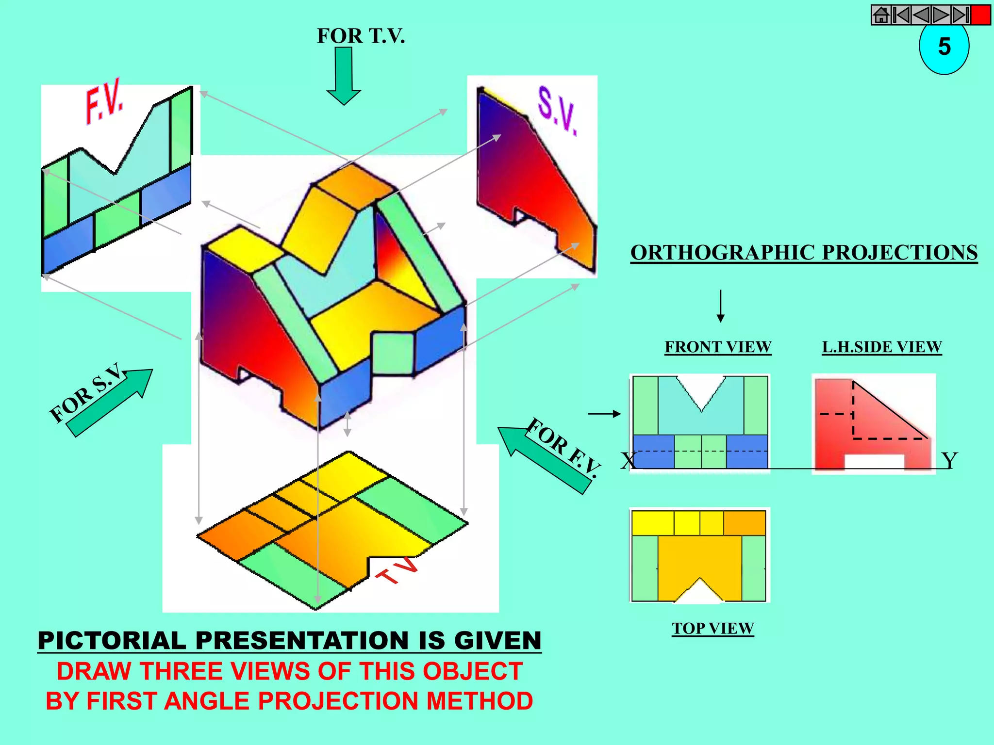 FOR T.V. 
5 
ORTHOGRAPHIC PROJECTIONS 
FRONT VIEW 
TOP VIEW 
L.H.SIDE VIEW 
X Y 
PICTORIAL PRESENTATION IS GIVEN 
DRAW THREE VIEWS OF THIS OBJECT 
BY FIRST ANGLE PROJECTION METHOD 
 