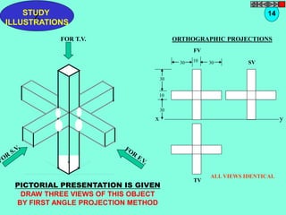 Z STUDY 
ILLUSTRATIONS 
SV 
FV 
10 
x y 
TV 
30 
30 
30 10 30 
ALL VIEWS IDENTICAL 
FOR T.V. 
PICTORIAL PRESENTATION IS GIVEN 
DRAW THREE VIEWS OF THIS OBJECT 
BY FIRST ANGLE PROJECTION METHOD 
14 
ORTHOGRAPHIC PROJECTIONS 
 