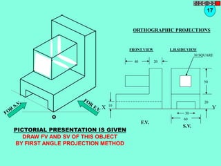 40 20 
30 SQUARE 
50 
20 
30 
60 
10 
F.V. 
S.V. 
O 
PICTORIAL PRESENTATION IS GIVEN 
DRAW FV AND SV OF THIS OBJECT 
BY FIRST ANGLE PROJECTION METHOD 
17 
ORTHOGRAPHIC PROJECTIONS 
FRONT VIEW L.H.SIDE VIEW 
X Y 
 