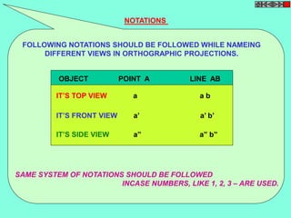 NOTATIONS 
FOLLOWING NOTATIONS SHOULD BE FOLLOWED WHILE NAMEING 
DIFFERENT VIEWS IN ORTHOGRAPHIC PROJECTIONS. 
OBJECT POINT A LINE AB 
IT’S TOP VIEW a a b 
IT’S FRONT VIEW a’ a’ b’ 
IT’S SIDE VIEW a” a” b” 
SAME SYSTEM OF NOTATIONS SHOULD BE FOLLOWED 
INCASE NUMBERS, LIKE 1, 2, 3 – ARE USED. 
 
