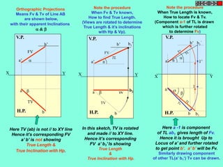 V.P. 
a’ 
’ 
X Y 
H.P. 
Note the procedure 
When Fv & Tv known, 
How to find True Length. 
(Views are rotated to determine 
True Length & it’s inclinations 
V.P. 
b1’ 
with Hp & Vp). 
X Y 
 
a 
H.P. 
b 
TV 
a’ 
b’ 
FV 
TV 
b2 
TL 
 
V.P. 
X Y 
 
a 
H.P. 
b 
FV 
TV 
a’ 
b’ 
Here TV (ab) is not // to XY line 
Hence it’s corresponding FV 
a’ b’ is not showing 
True Length & 
True Inclination with Hp. 
In this sketch, TV is rotated 
and made // to XY line. 
Hence it’s corresponding 
FV a’ b1’ Is showing 
True Length 
& 
True Inclination with Hp. 
Note the procedure 
When True Length is known, 
How to locate Fv & Tv. 
(Component a-1 of TL is drawn 
which is further rotated 
to determine Fv) 
1 
a 
b’ 
1’ 
b 
 
b1 
 
 
b1 
Ø 
Orthographic Projections 
Means Fv & Tv of Line AB 
are shown below, 
with their apparent Inclinations 
 &  
Here a -1 is component 
of TL ab1 gives length of Fv. 
Hence it is brought Up to 
Locus of a’ and further rotated 
to get point b’. a’ b’ will be Fv. 
Similarly drawing component 
of other TL(a’ b1‘) Tv can be drawn. 
 
 