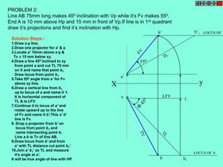 PROBLEM 2: 
Line AB 75mm long makes 450 inclination with Vp while it’s Fv makes 550. 
End A is 10 mm above Hp and 15 mm in front of Vp.If line is in 1st quadrant 
draw it’s projections and find it’s inclination with Hp. 
LOCUS OF Solution Steps:- 
1.Draw x-y line. 
2.Draw one projector for a’ & a 
3.Locate a’ 10mm above x-y & 
Tv a 15 mm below xy. 
4.Draw a line 450 inclined to xy 
from point a and cut TL 75 mm 
on it and name that point b1 
Draw locus from point b1 
a’ 
5.Take 550 angle from a’ for Fv 
above xy line. 
6.Draw a vertical line from b1 
up to locus of a and name it 1. 
It is horizontal component of 
TL & is LFV. 
7.Continue it to locus of a’ and 
rotate upward up to the line 
of Fv and name it b’.This a’ b’ 
line is Fv. 
8. Drop a projector from b’ on 
b’ b’1 
X y 
a 
1 
b1 
LFV 
550 
b 
LOCUS OF b 
locus from point b1 and 
name intersecting point b. 
Line a b is Tv of line AB. 
9.Draw locus from b’ and from 
a’ with TL distance cut point b1‘ 
10.Join a’ b1’ as TL and measure 
it’s angle at a’. 
It will be true angle of line with HP. 
 