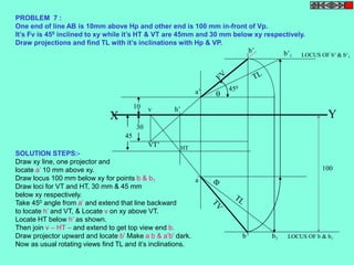 PROBLEM 7 : 
One end of line AB is 10mm above Hp and other end is 100 mm in-front of Vp. 
It’s Fv is 450 inclined to xy while it’s HT & VT are 45mm and 30 mm below xy respectively. 
Draw projections and find TL with it’s inclinations with Hp & VP. 
a’ 
b’ 
30 
45 
10 
LOCUS OF b’ & b’1 
450 
v 
X Y 
VT’ 
HT 
h’ 
100 
LOCUS OF b & b1 
a 
b 
b’1 
 
 
b1 
SOLUTION STEPS:- 
Draw xy line, one projector and 
locate a’ 10 mm above xy. 
Draw locus 100 mm below xy for points b & b1 
Draw loci for VT and HT, 30 mm & 45 mm 
below xy respectively. 
Take 450 angle from a’ and extend that line backward 
to locate h’ and VT, & Locate v on xy above VT. 
Locate HT below h’ as shown. 
Then join v – HT – and extend to get top view end b. 
Draw projector upward and locate b’ Make a b & a’b’ dark. 
Now as usual rotating views find TL and it’s inclinations. 
 